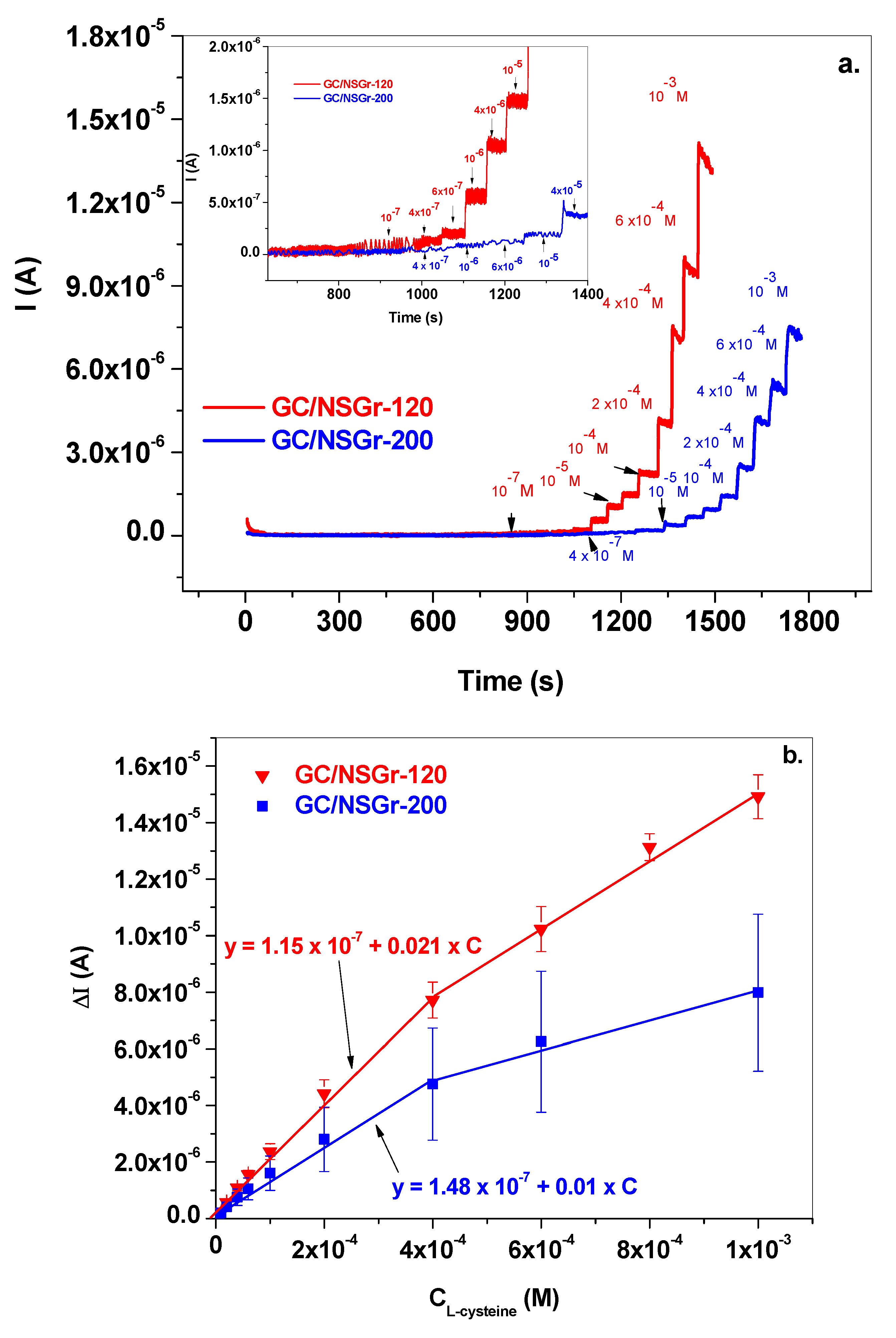 Chemosensors 09 00146 g011