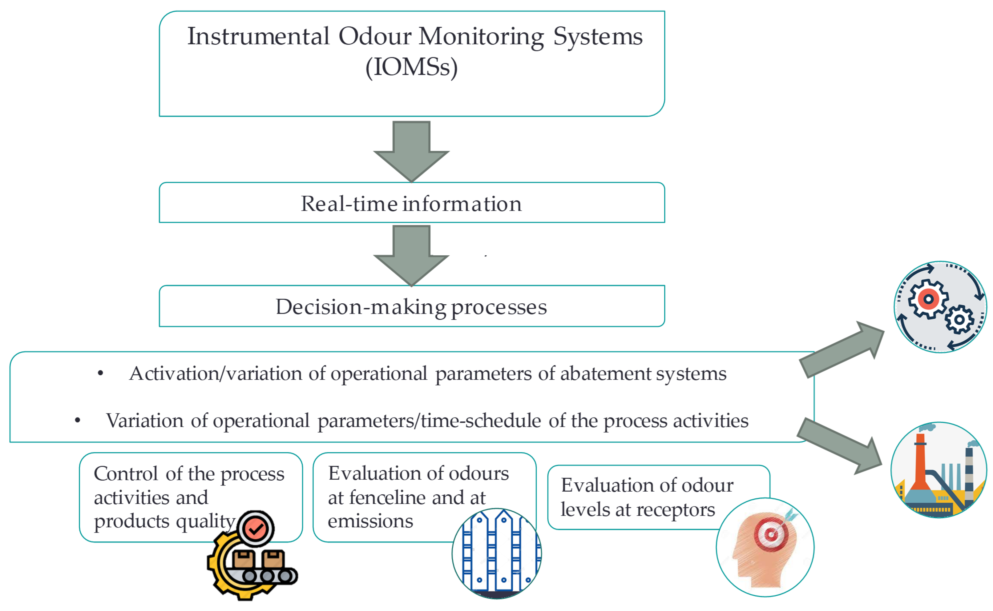 Chemosensors 09 00147 g001
