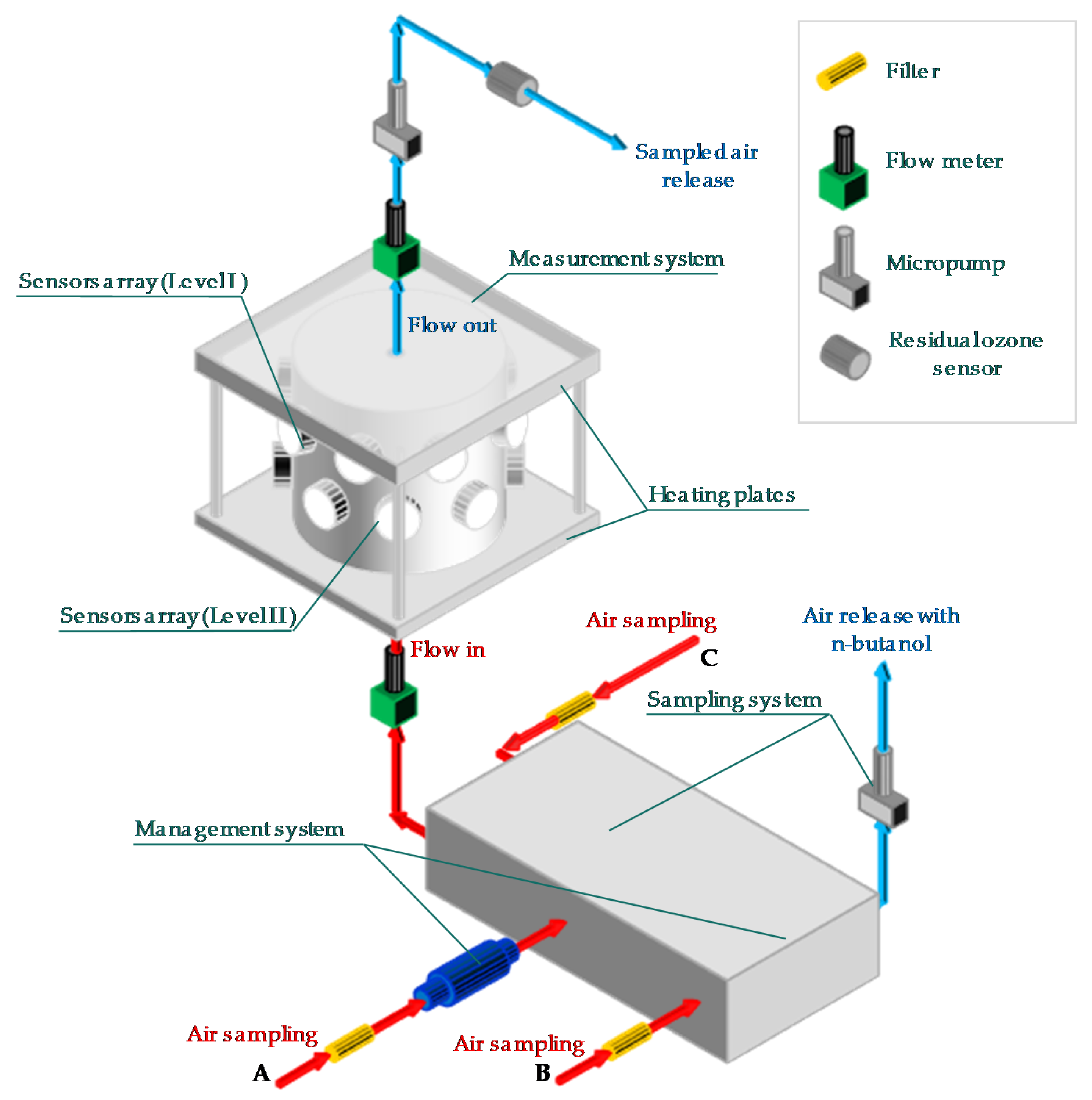Chemosensors 09 00147 g002