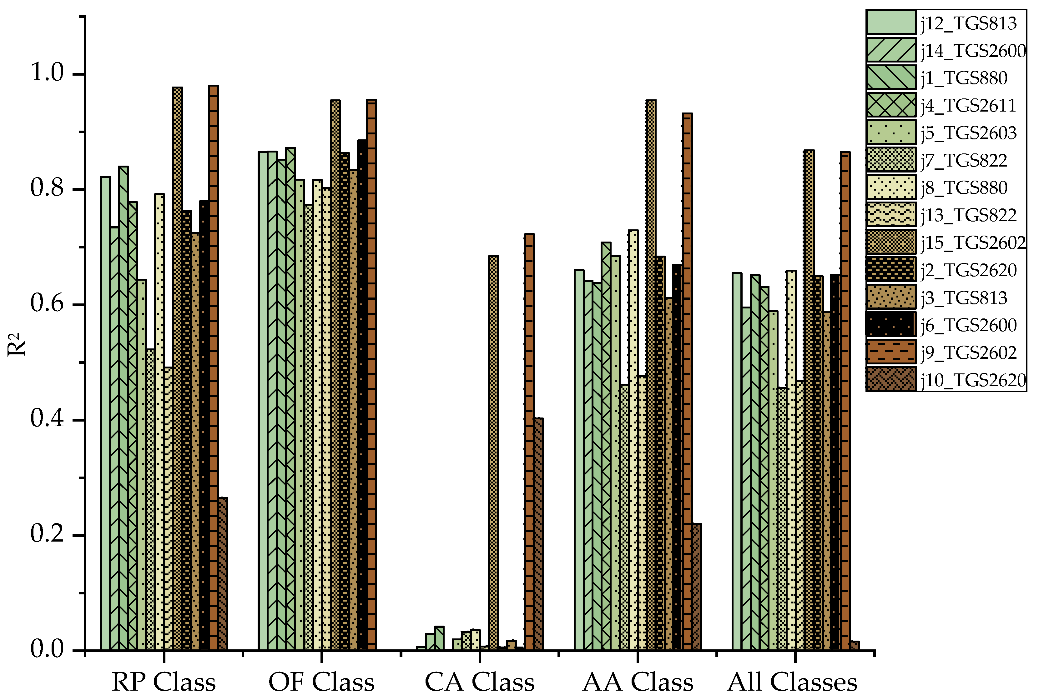 Chemosensors 09 00147 g003