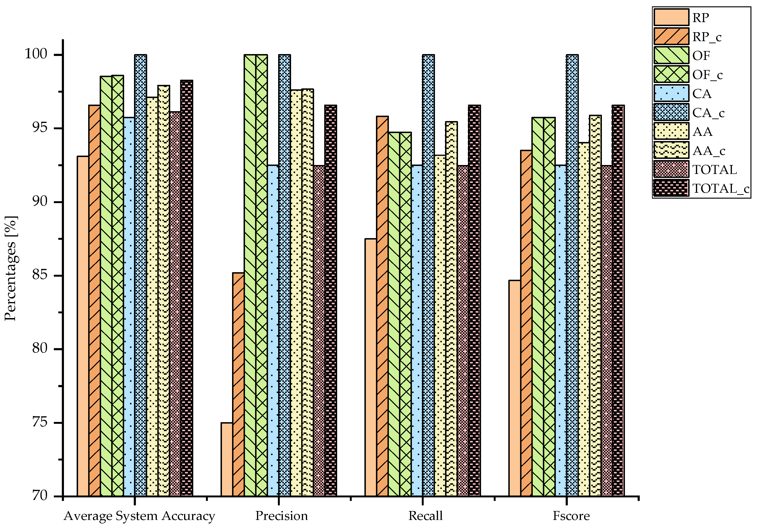 Chemosensors 09 00147 g004