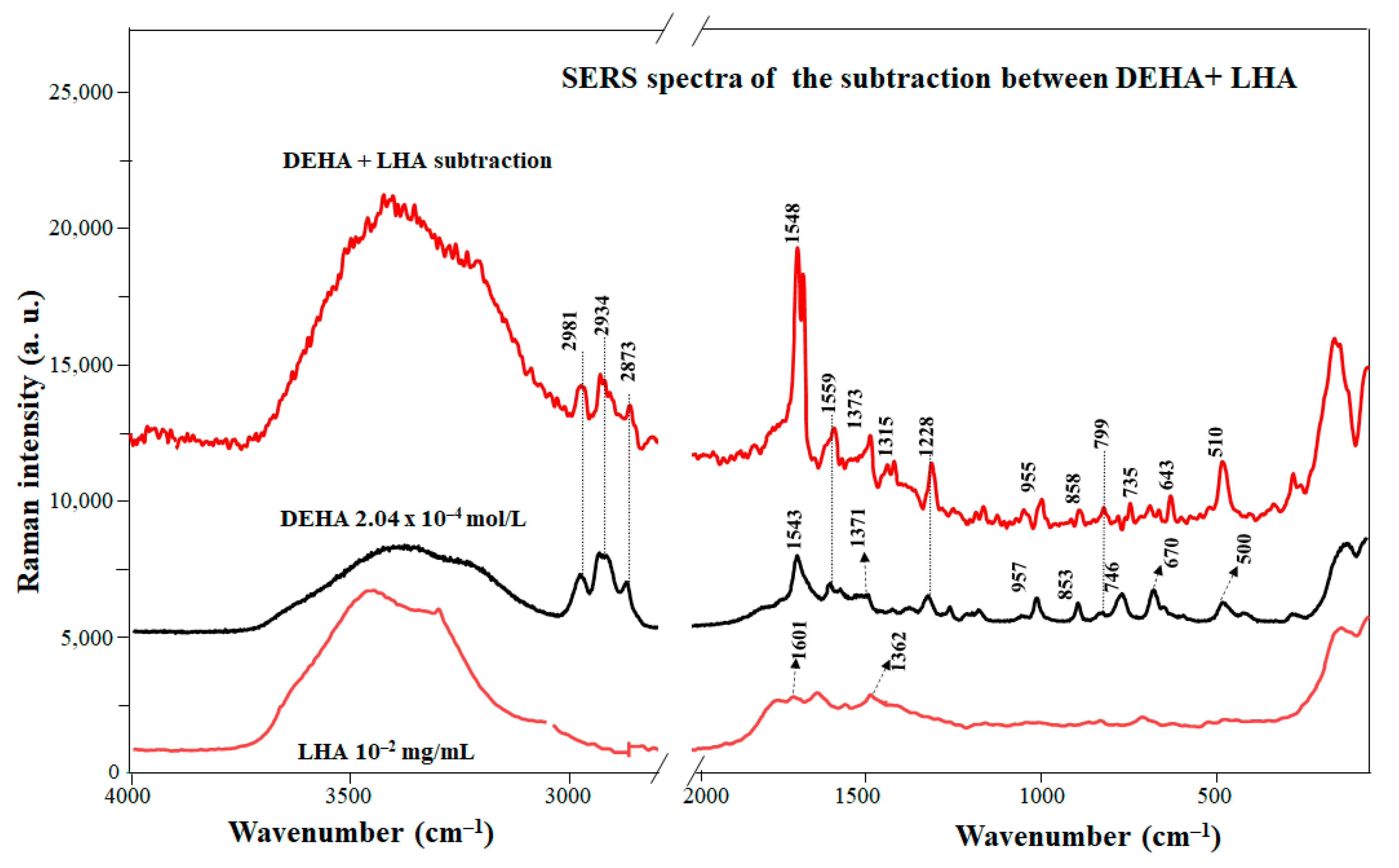 Chemosensors 09 00148 g004