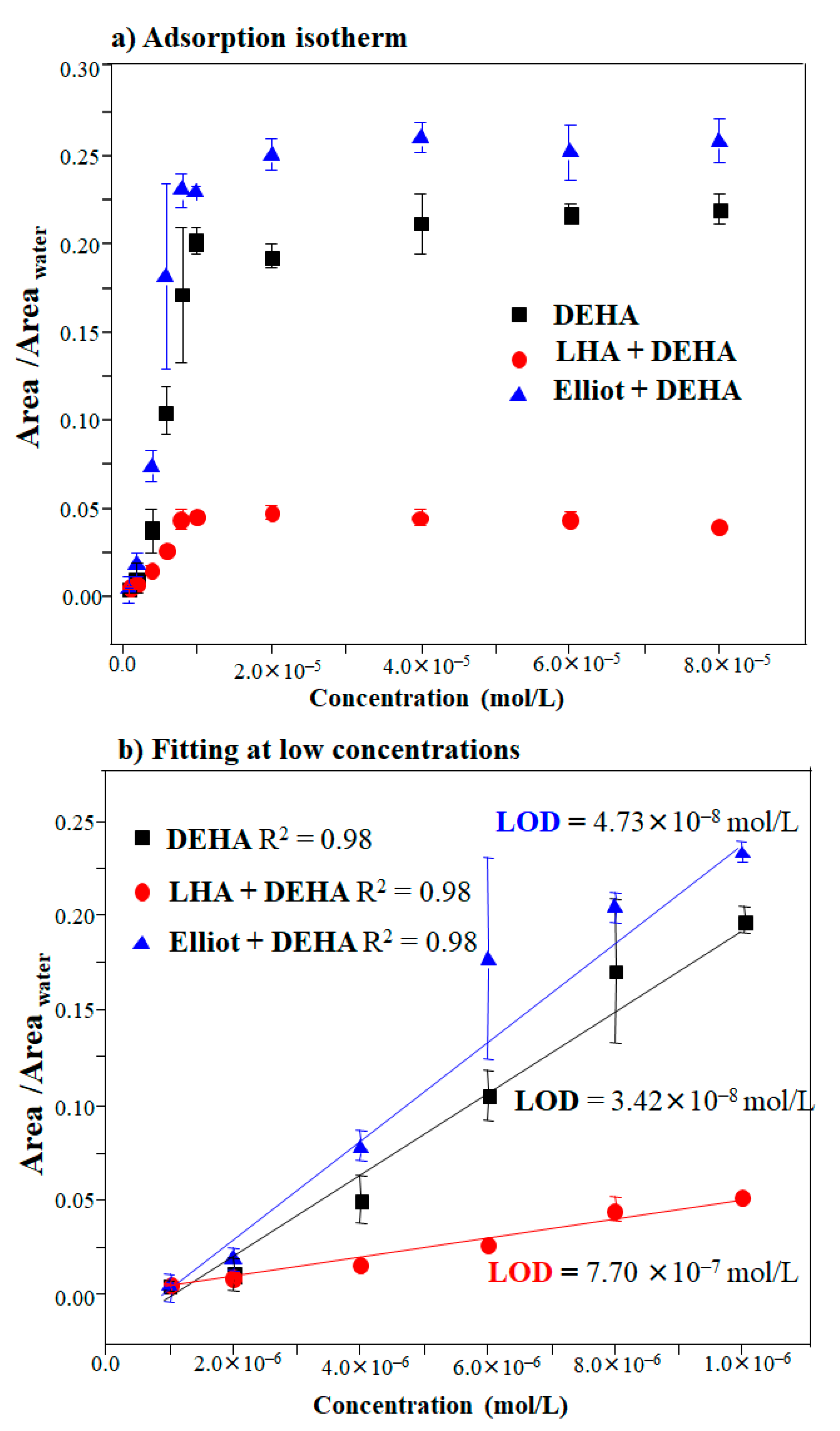Chemosensors 09 00148 g005