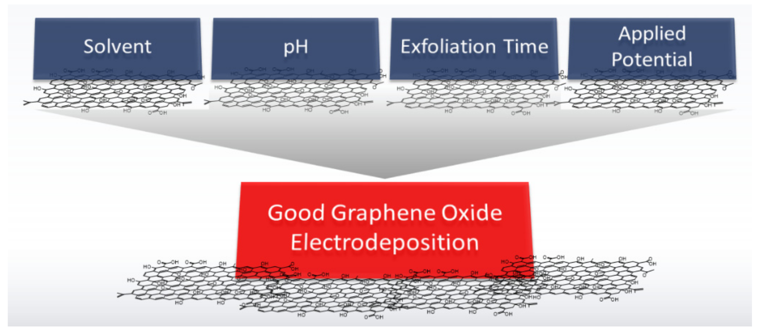 Chemosensors 09 00149 g003