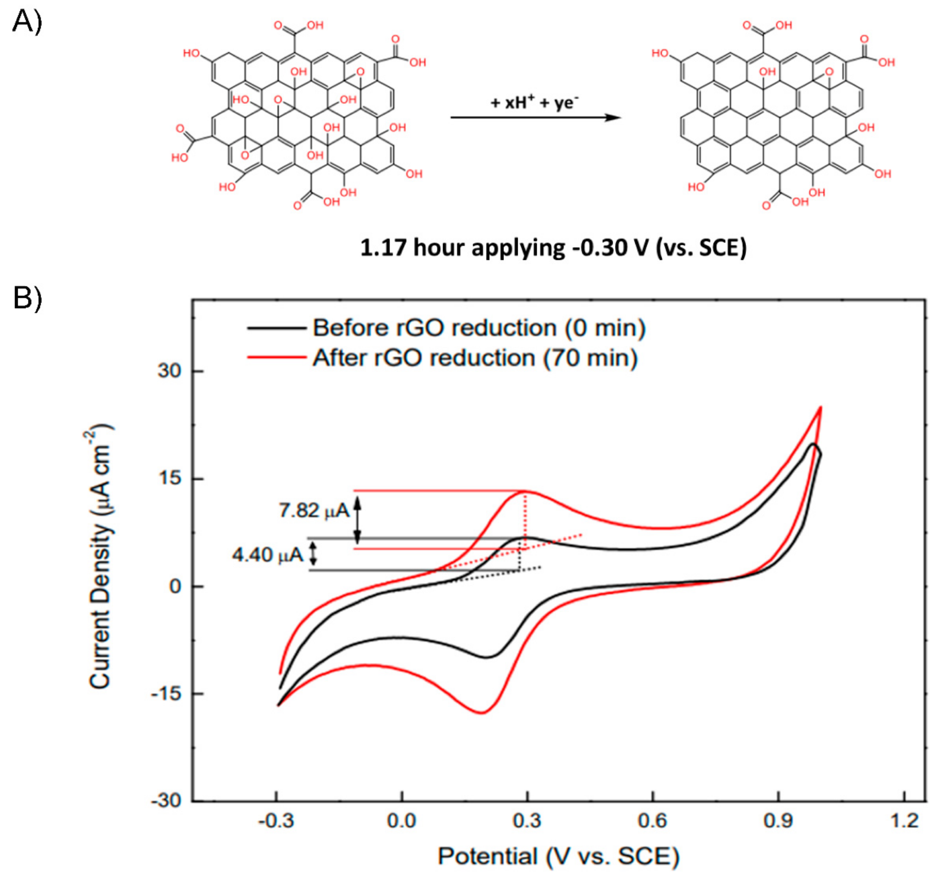 Chemosensors 09 00149 g006