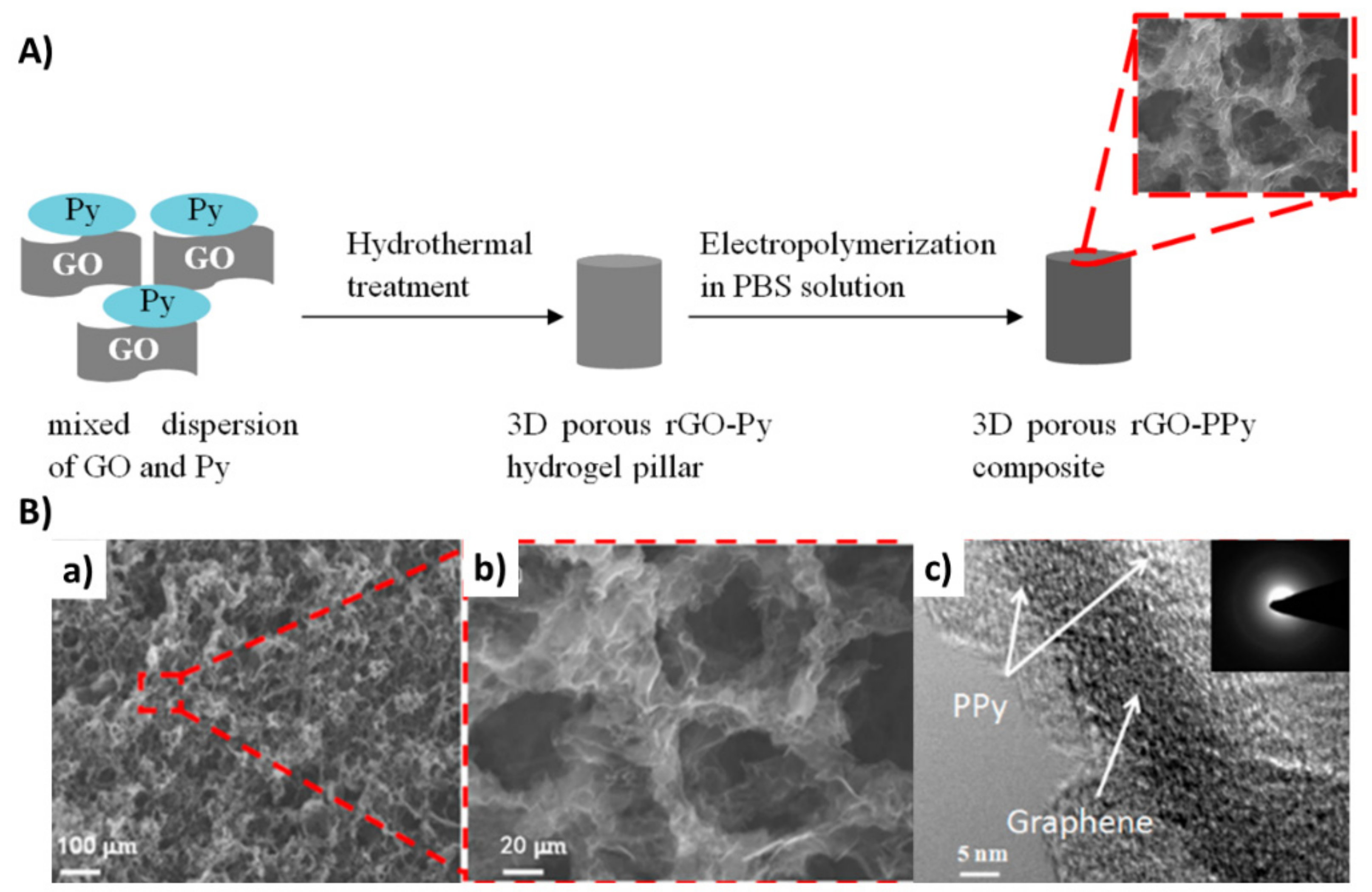 Chemosensors 09 00149 g008