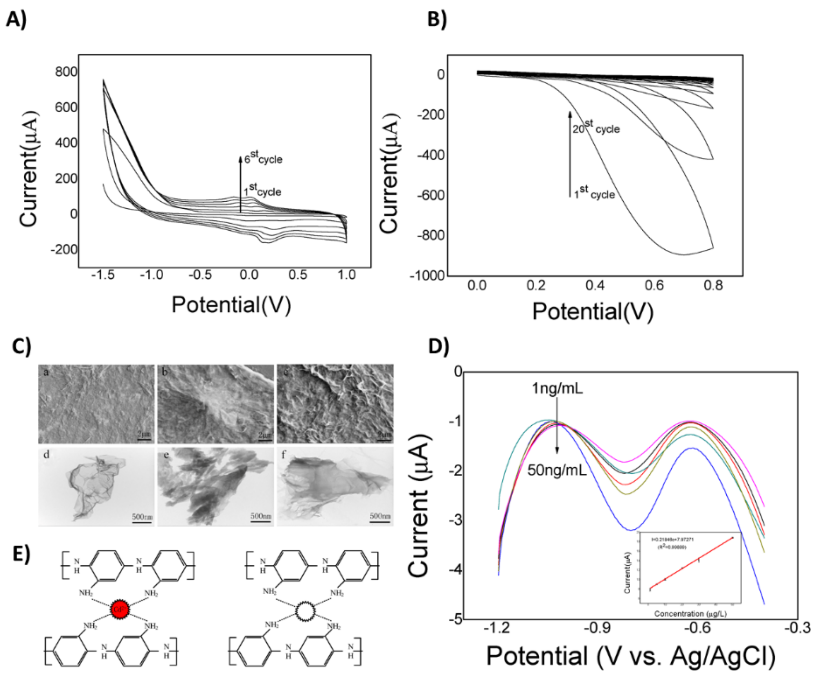 Chemosensors 09 00149 g010