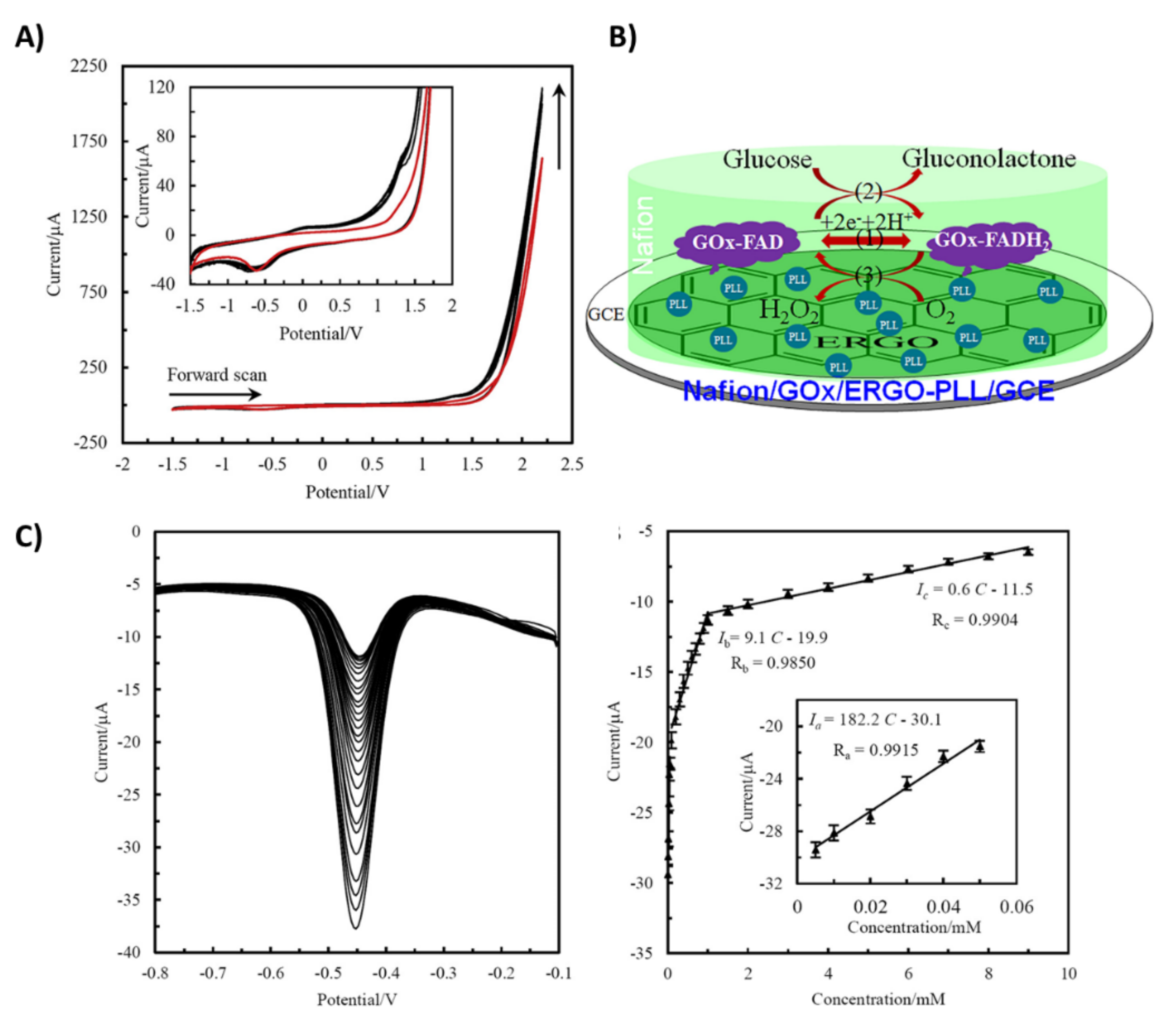Chemosensors 09 00149 g011