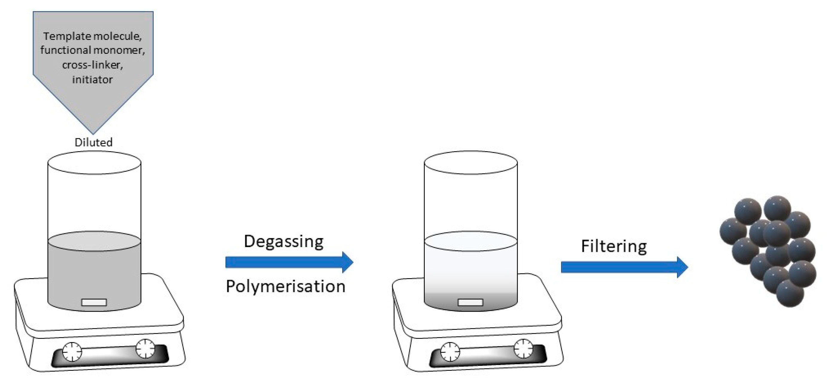 Chemosensors 09 00151 g003