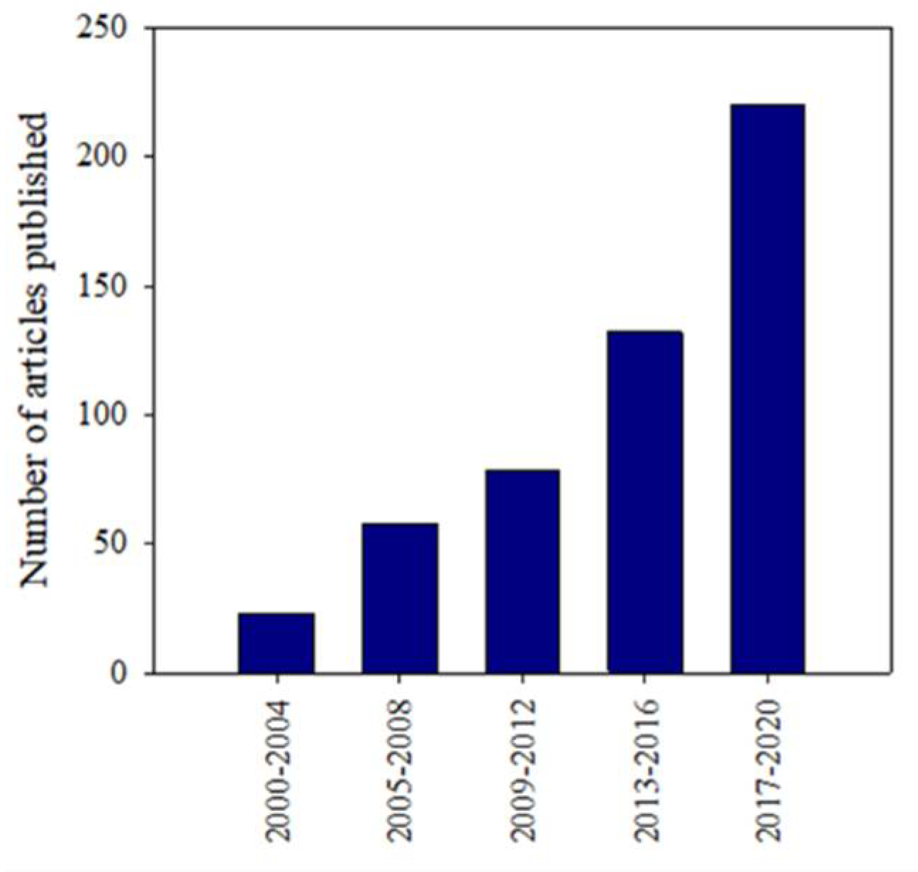 Chemosensors 09 00153 g002
