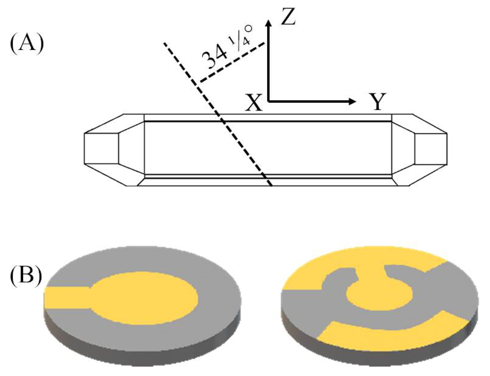 Chemosensors 09 00153 g003