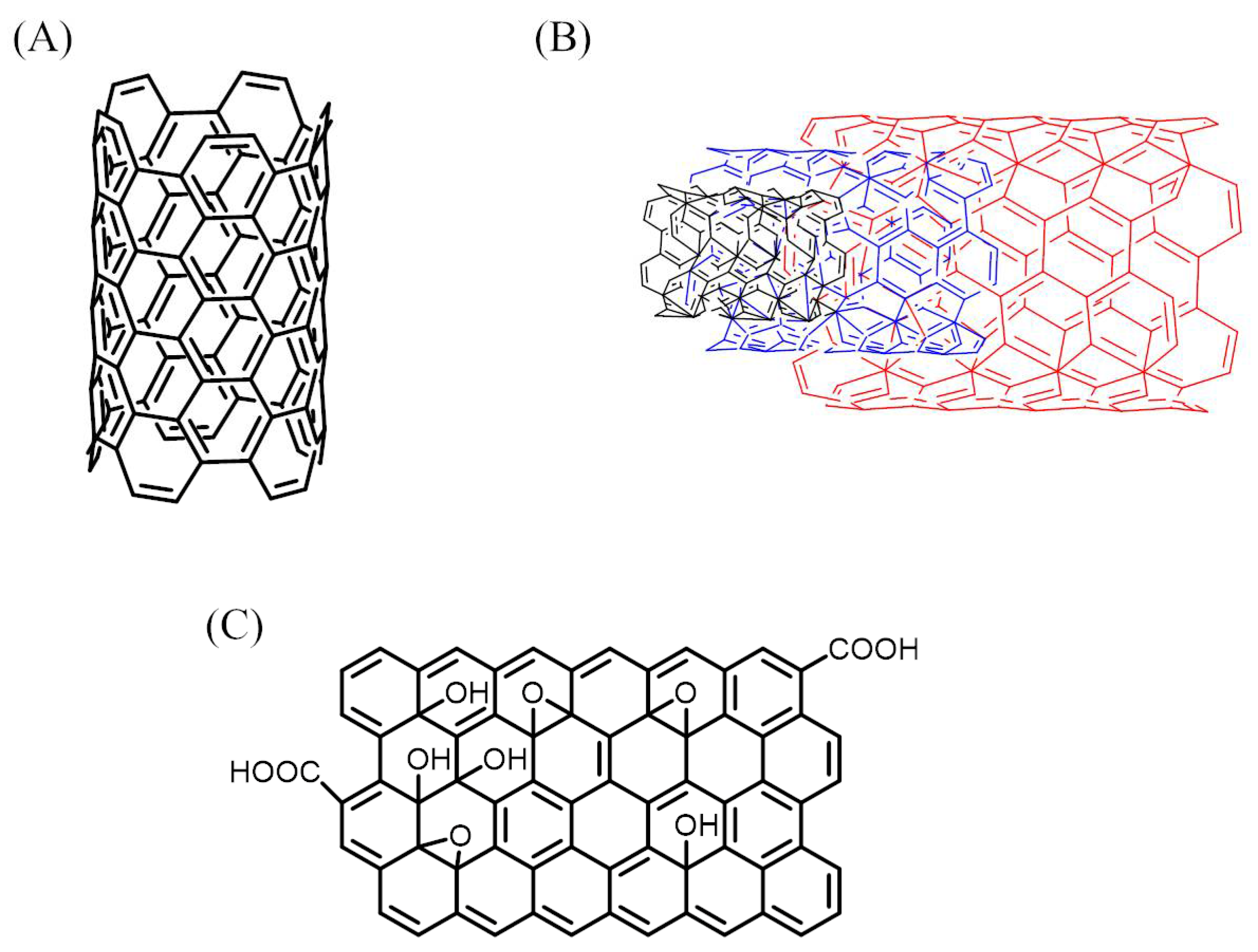 Chemosensors 09 00153 g006