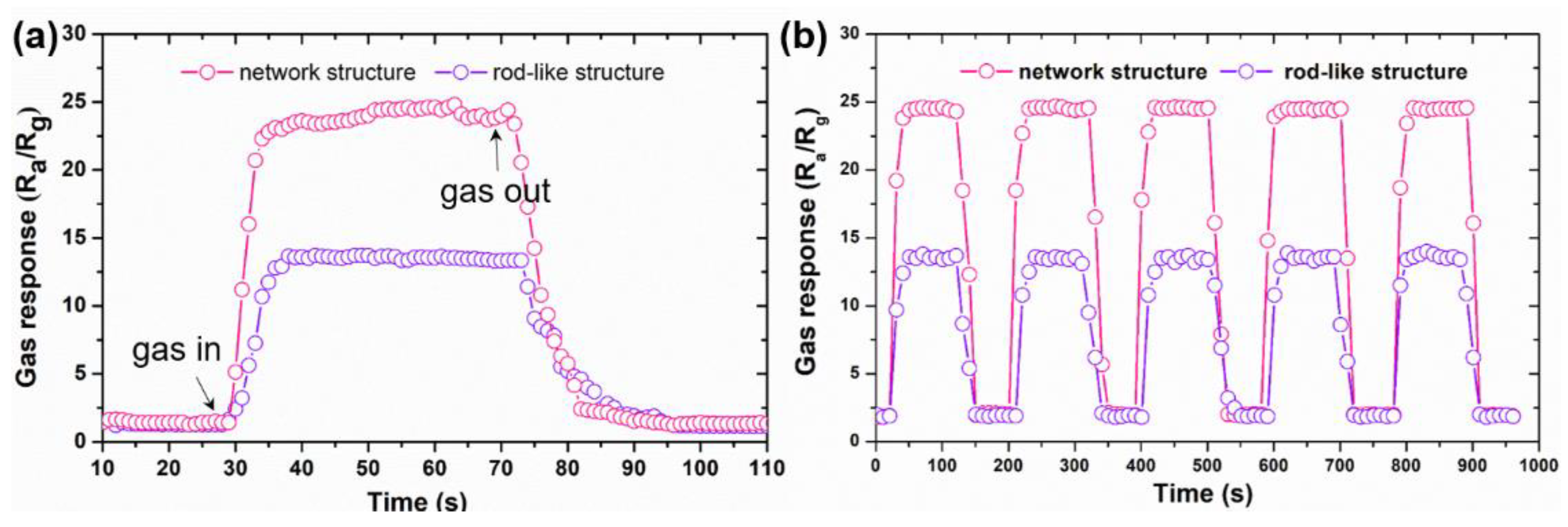 Chemosensors 09 00156 g005