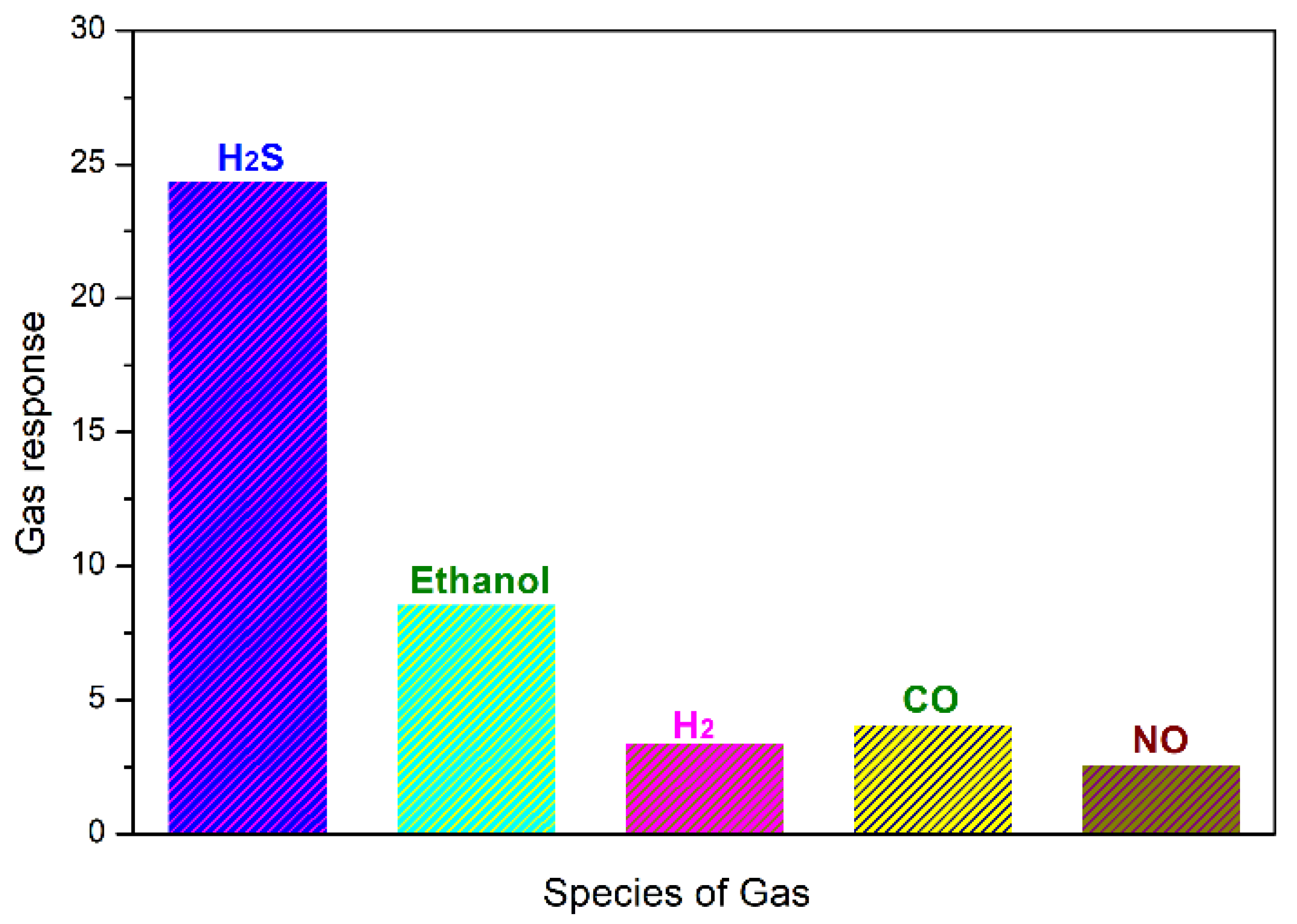 Chemosensors 09 00156 g006
