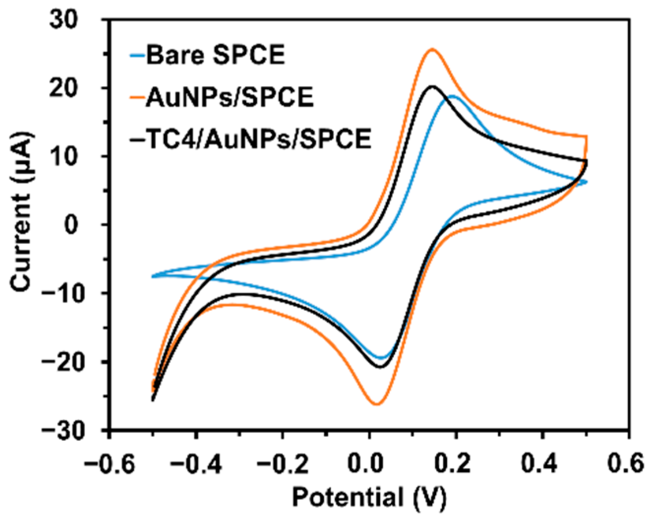 Chemosensors 09 00157 g003