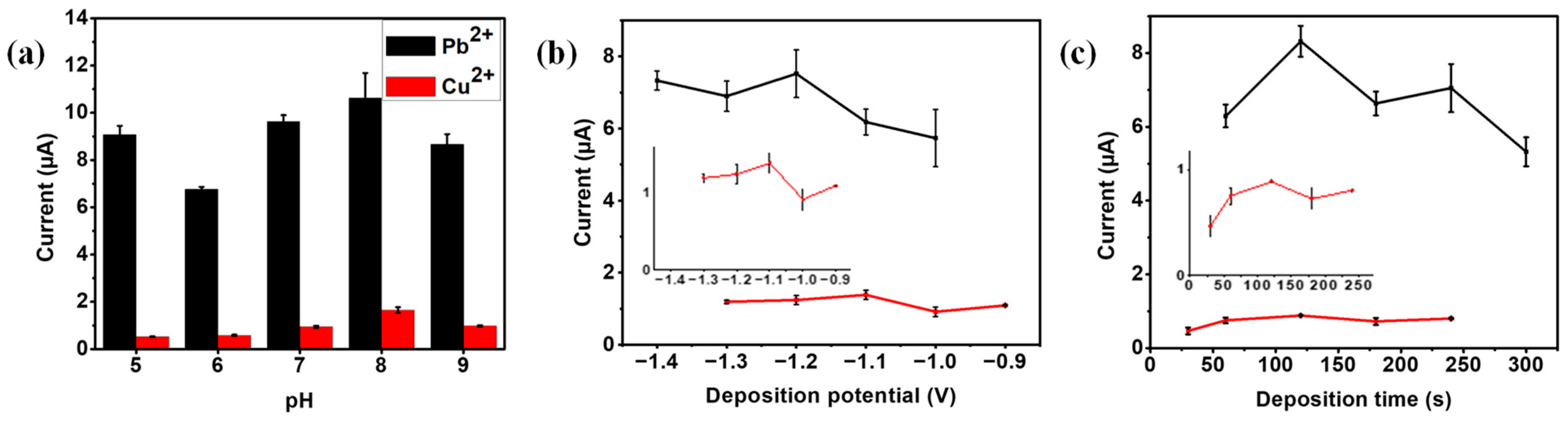 Chemosensors 09 00157 g004