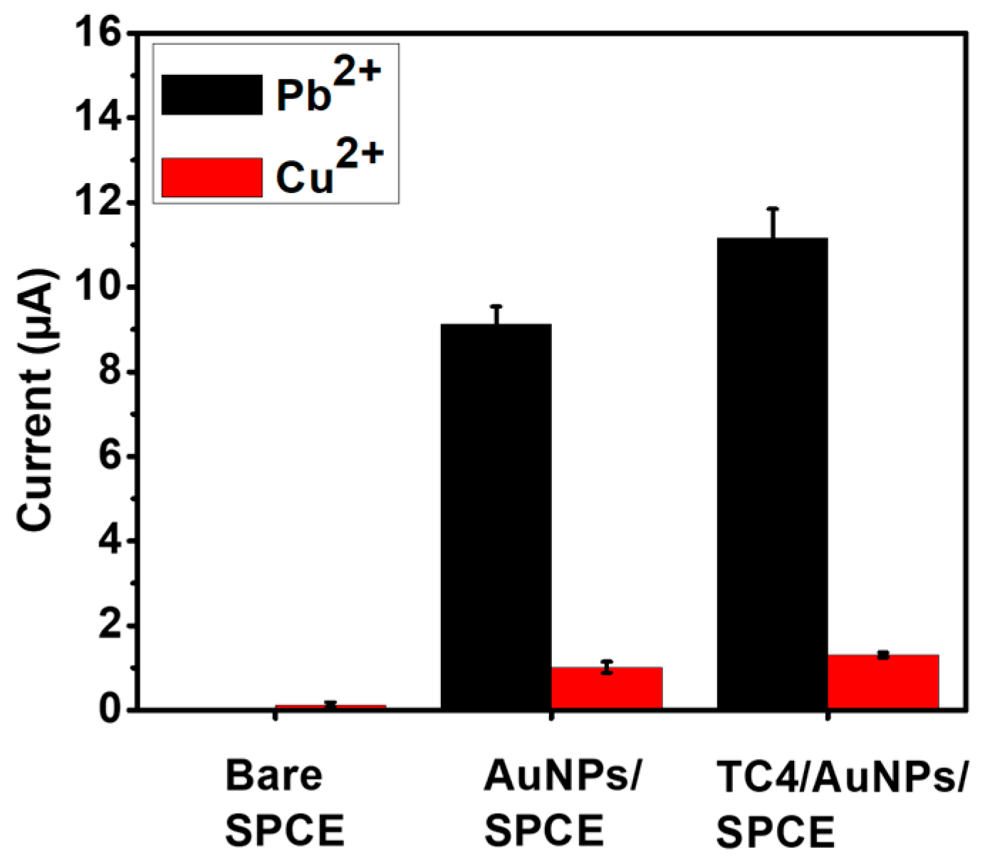 Chemosensors 09 00157 g005