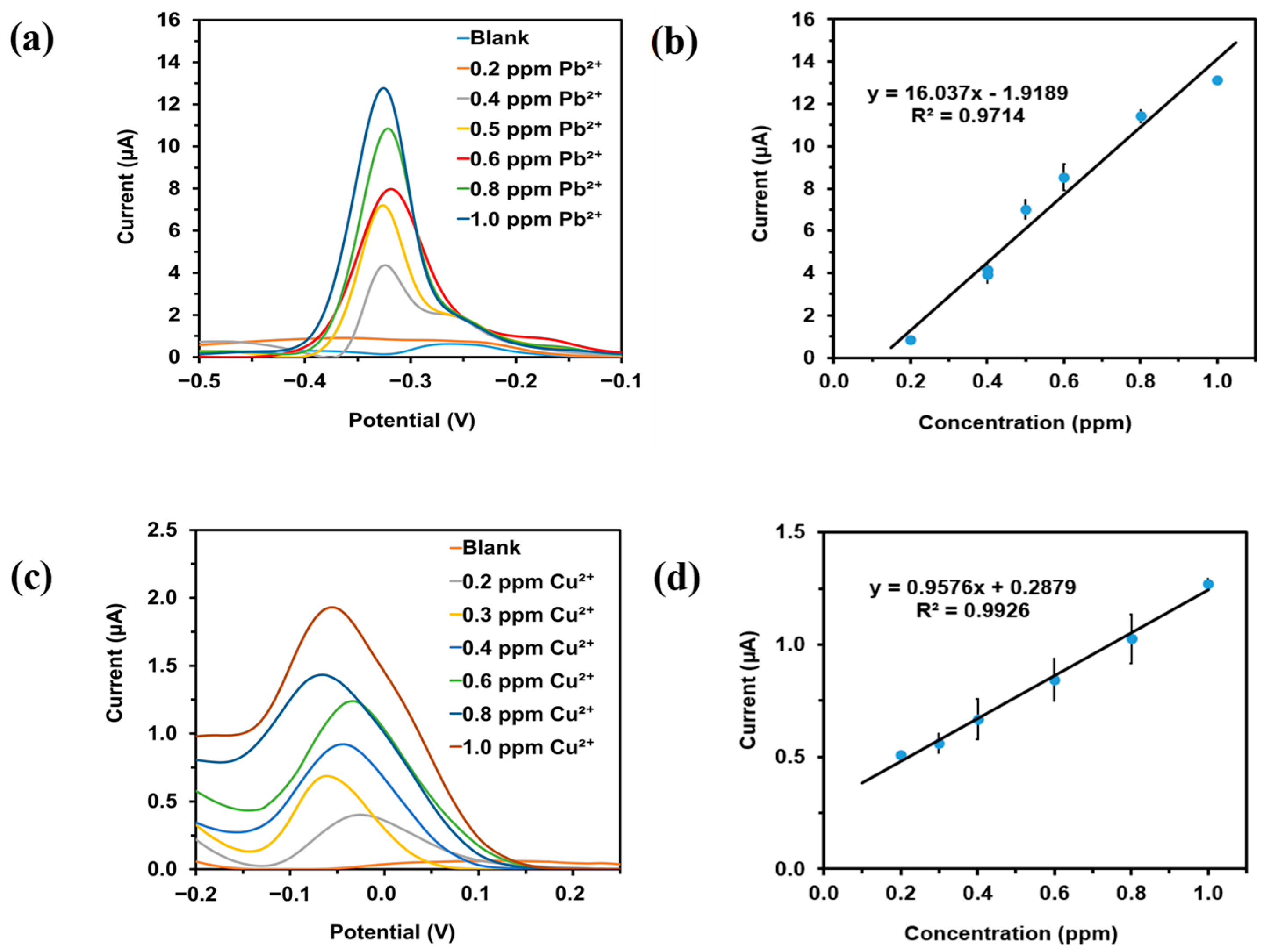Chemosensors 09 00157 g007