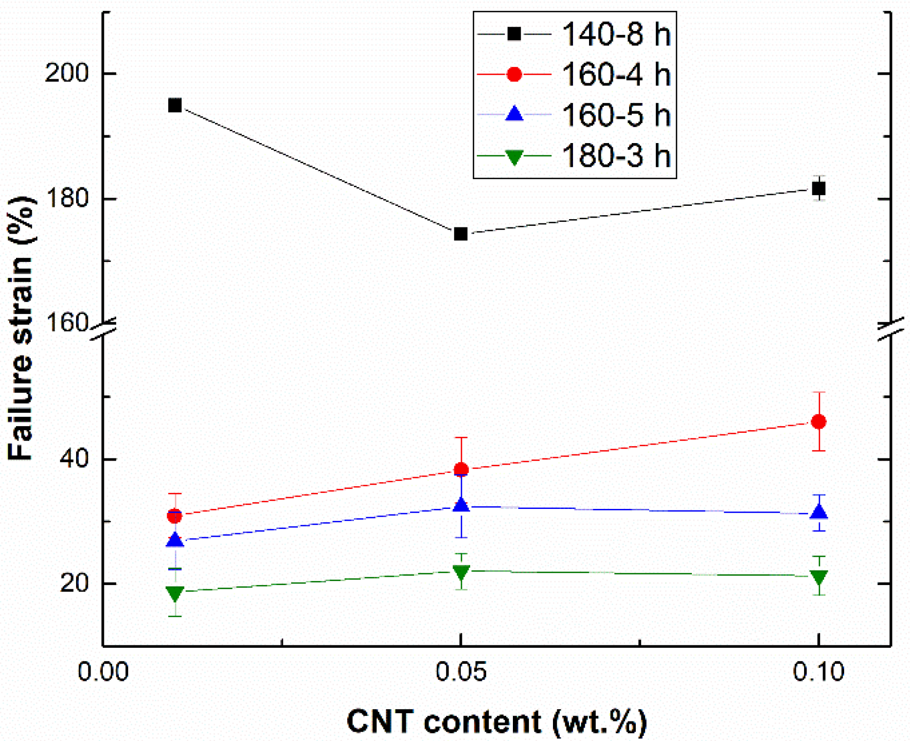 Chemosensors 09 00158 g004