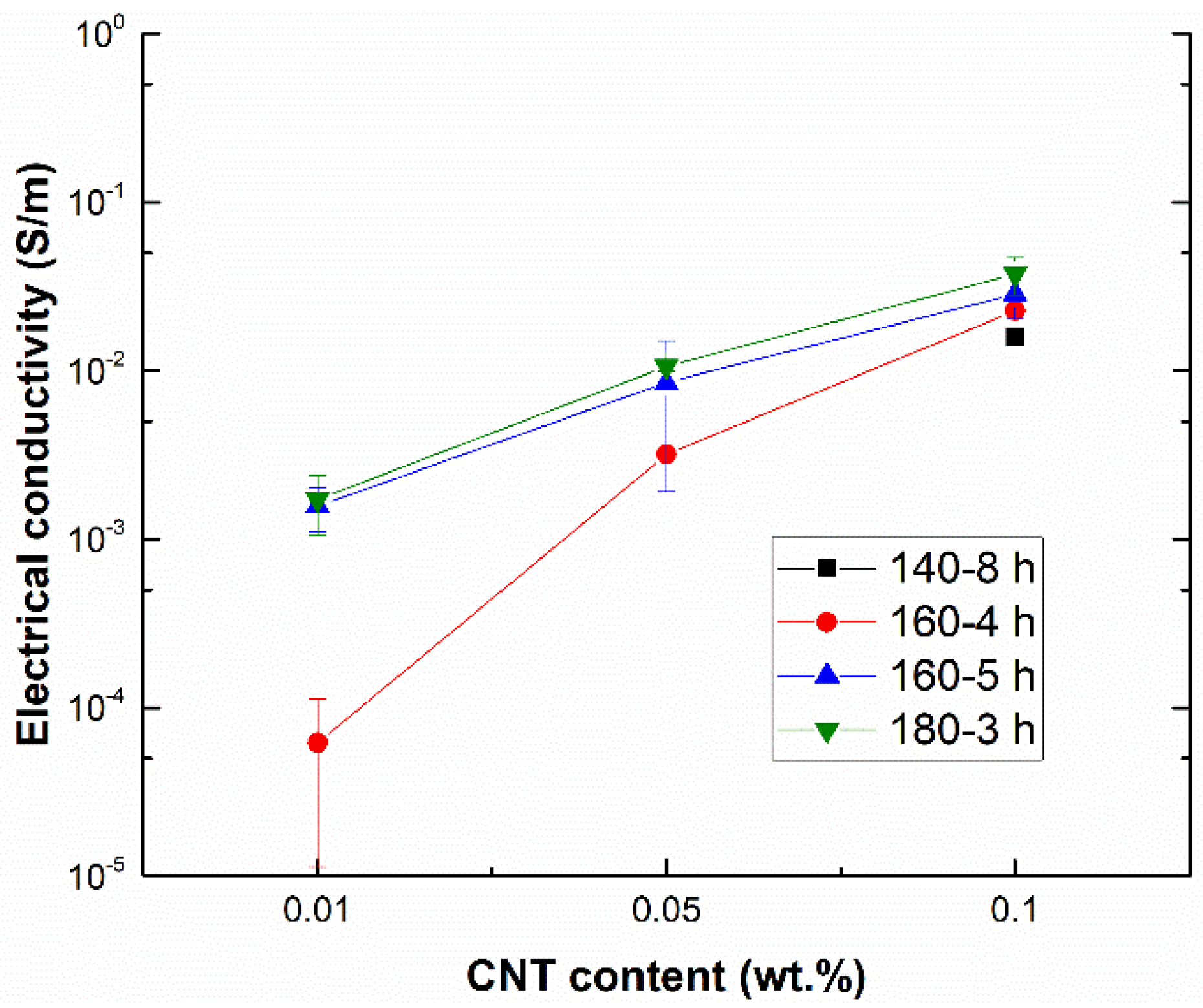 Chemosensors 09 00158 g006
