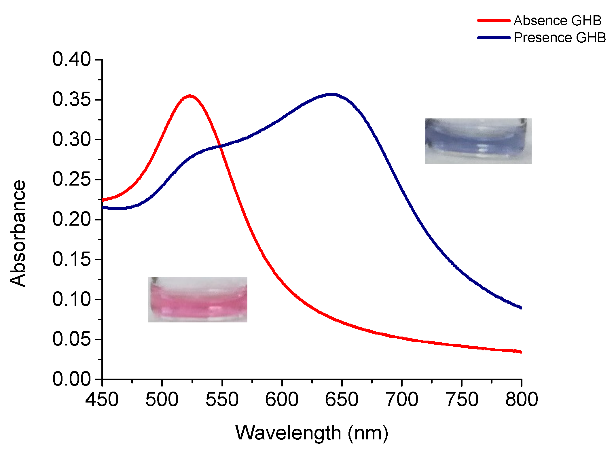 Chemosensors 09 00160 g002