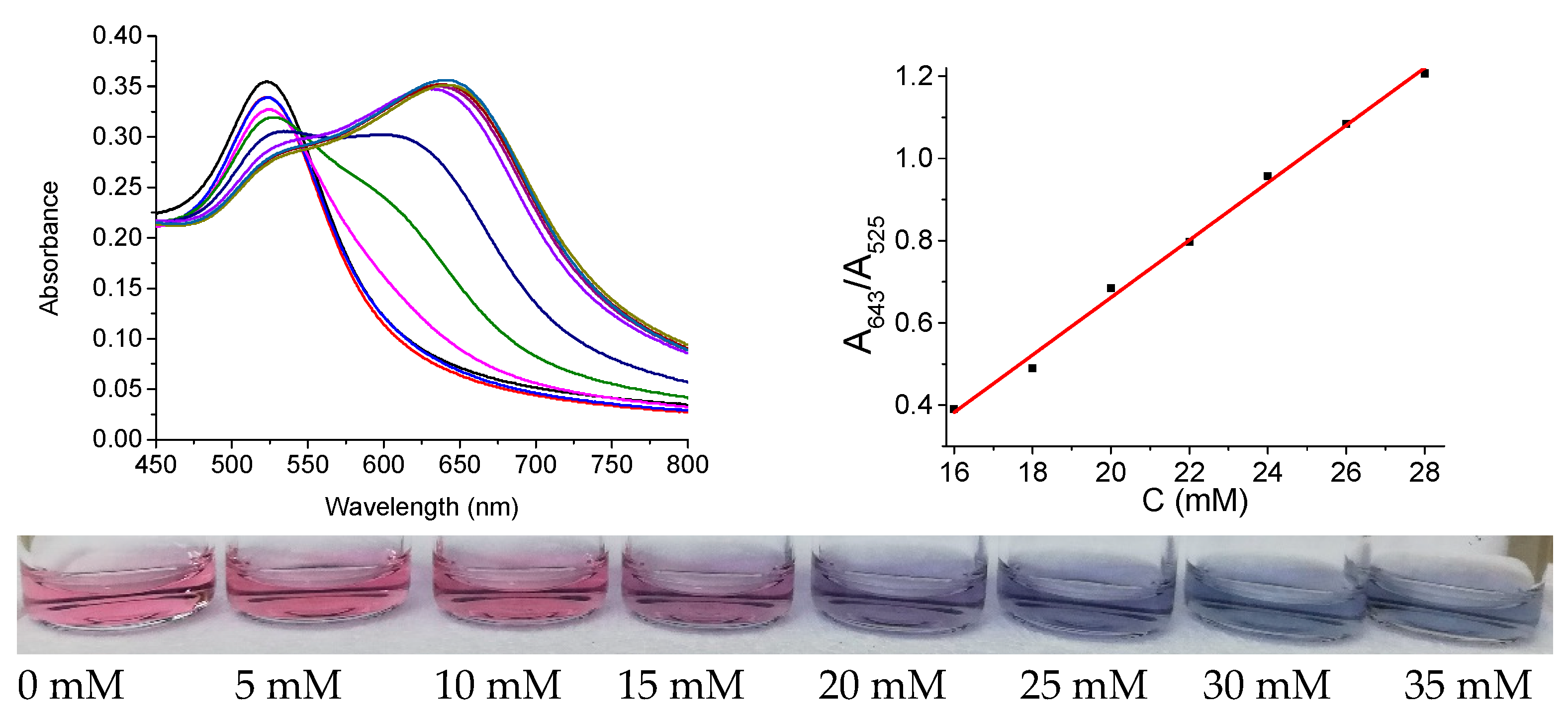 Chemosensors 09 00160 g003