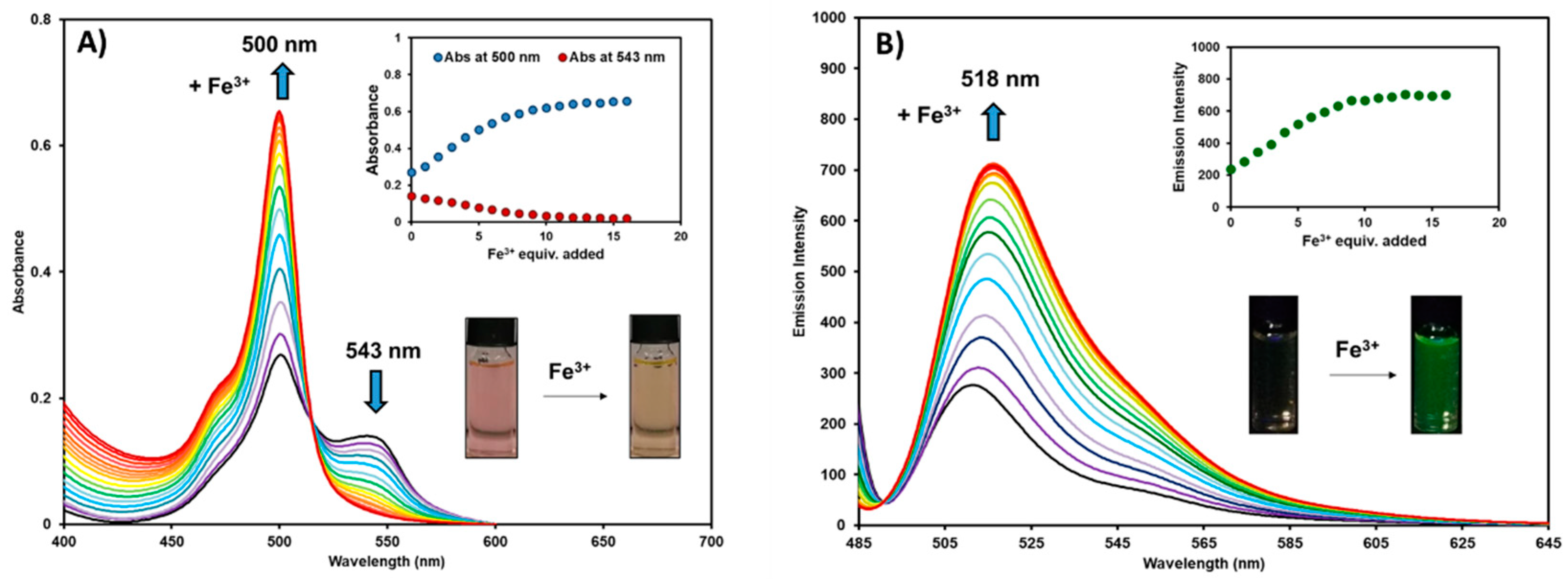 Chemosensors 09 00165 g004