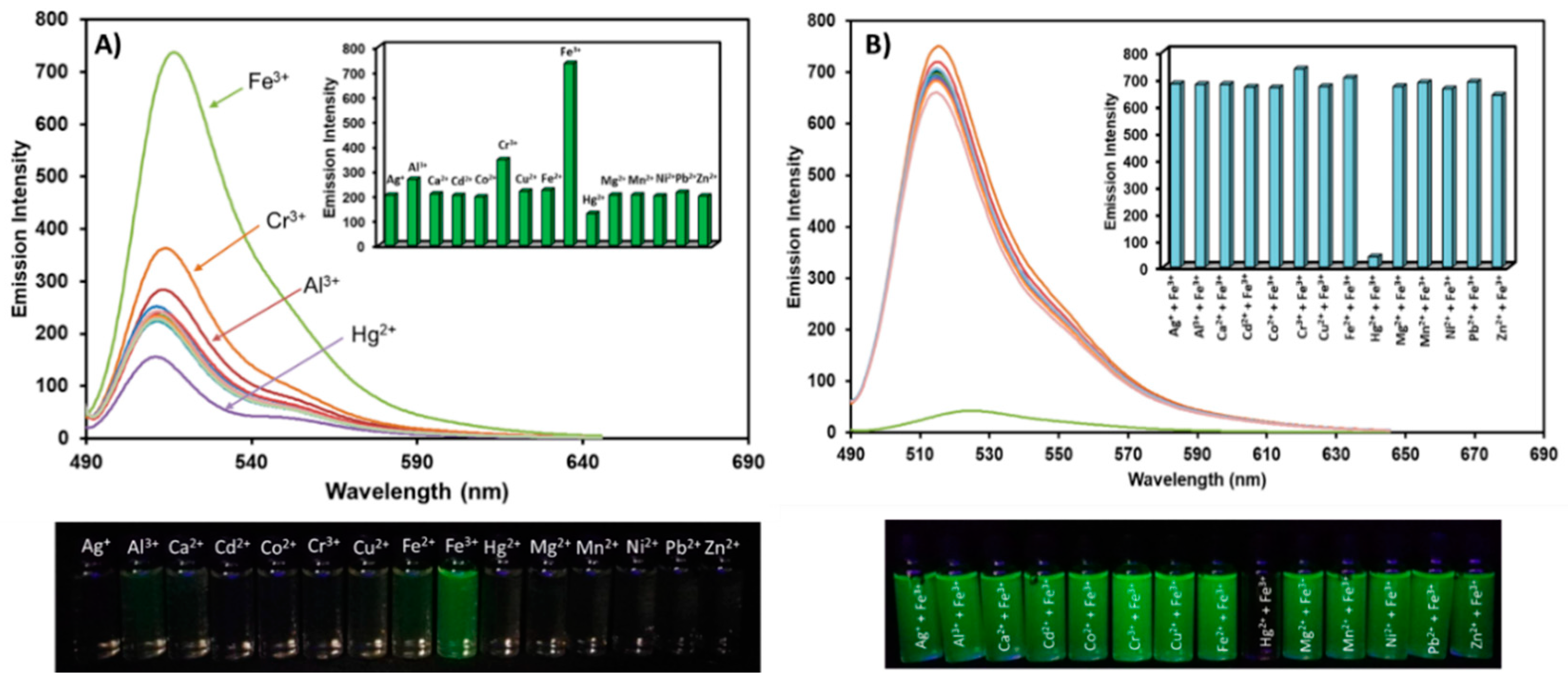 Chemosensors 09 00165 g005