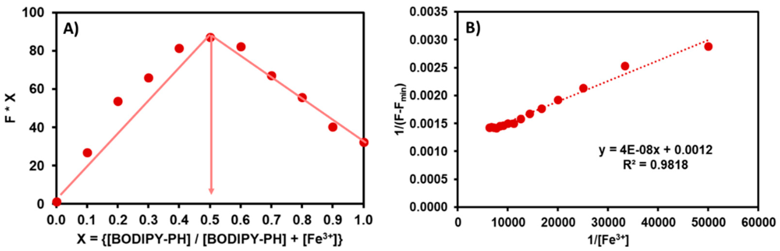 Chemosensors 09 00165 g006
