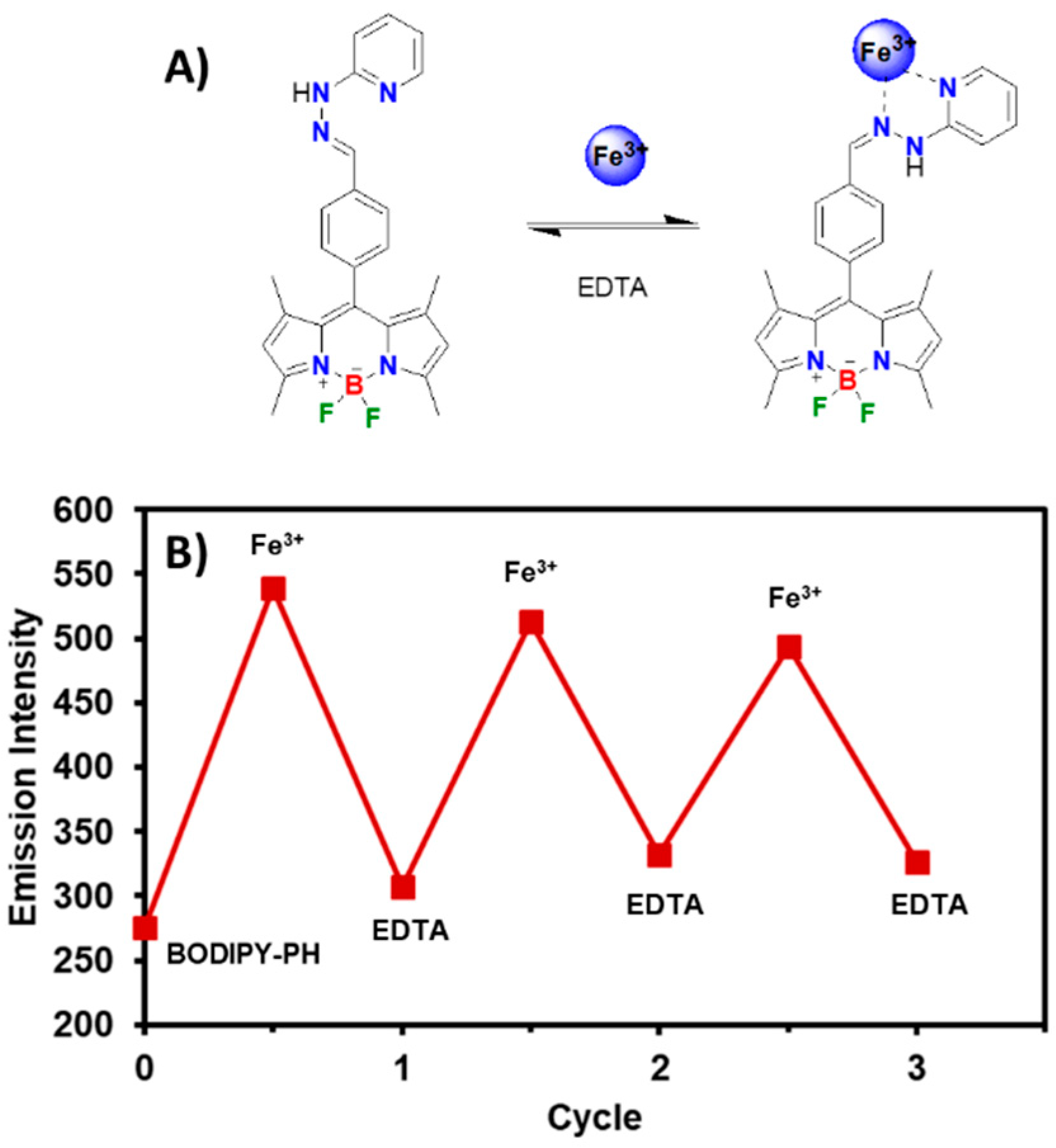 Chemosensors 09 00165 g011