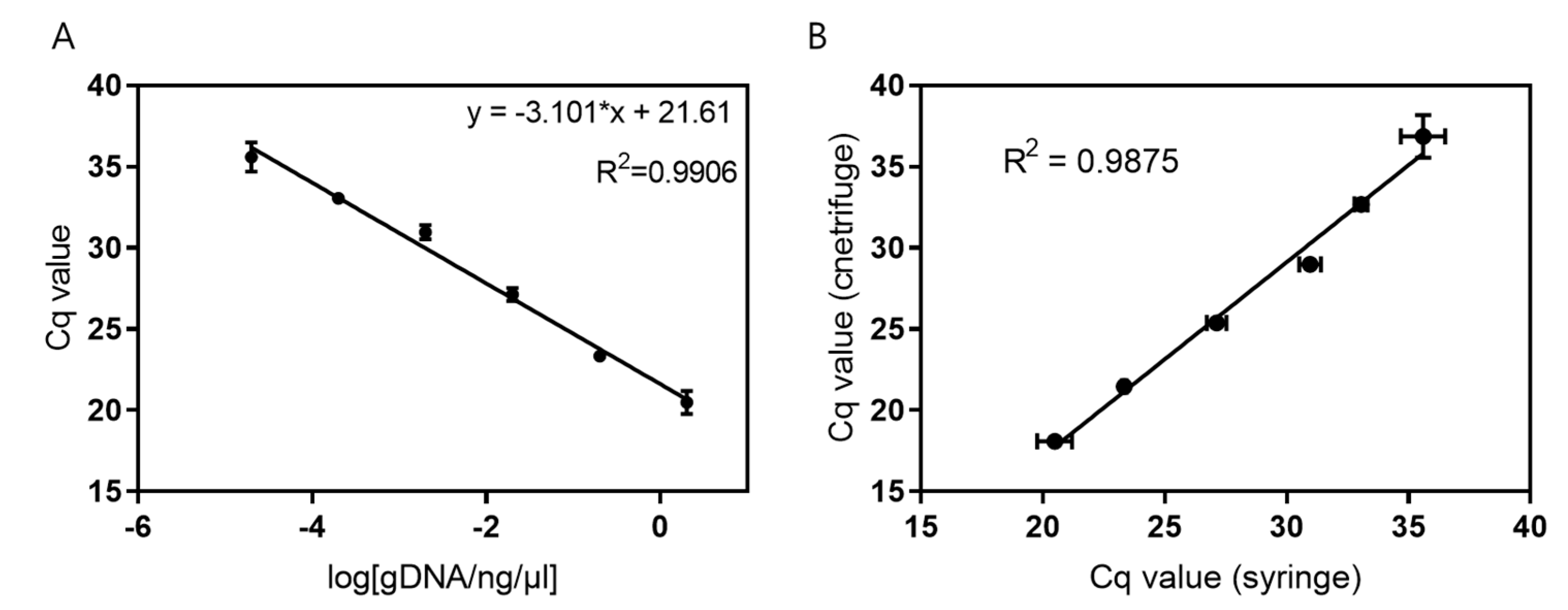 Chemosensors 09 00167 g003