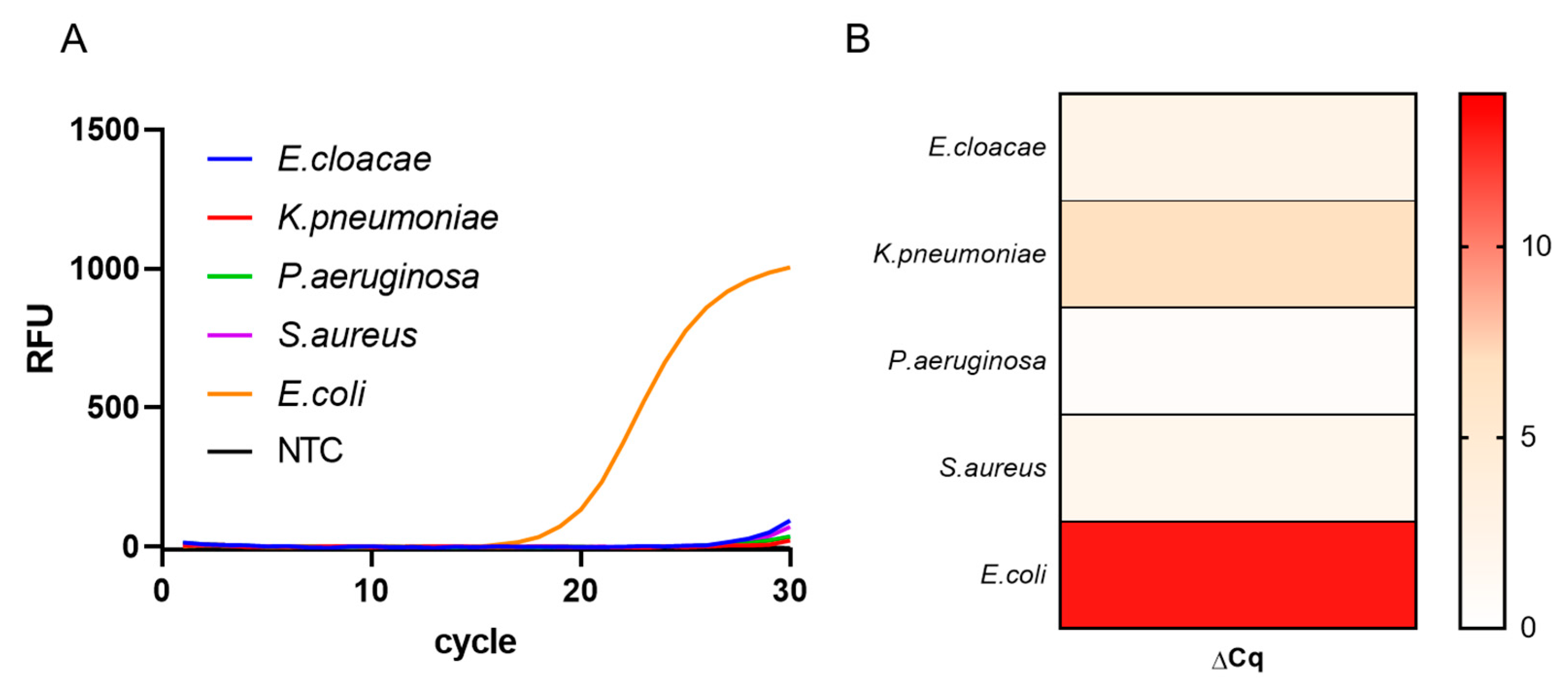 Chemosensors 09 00167 g004