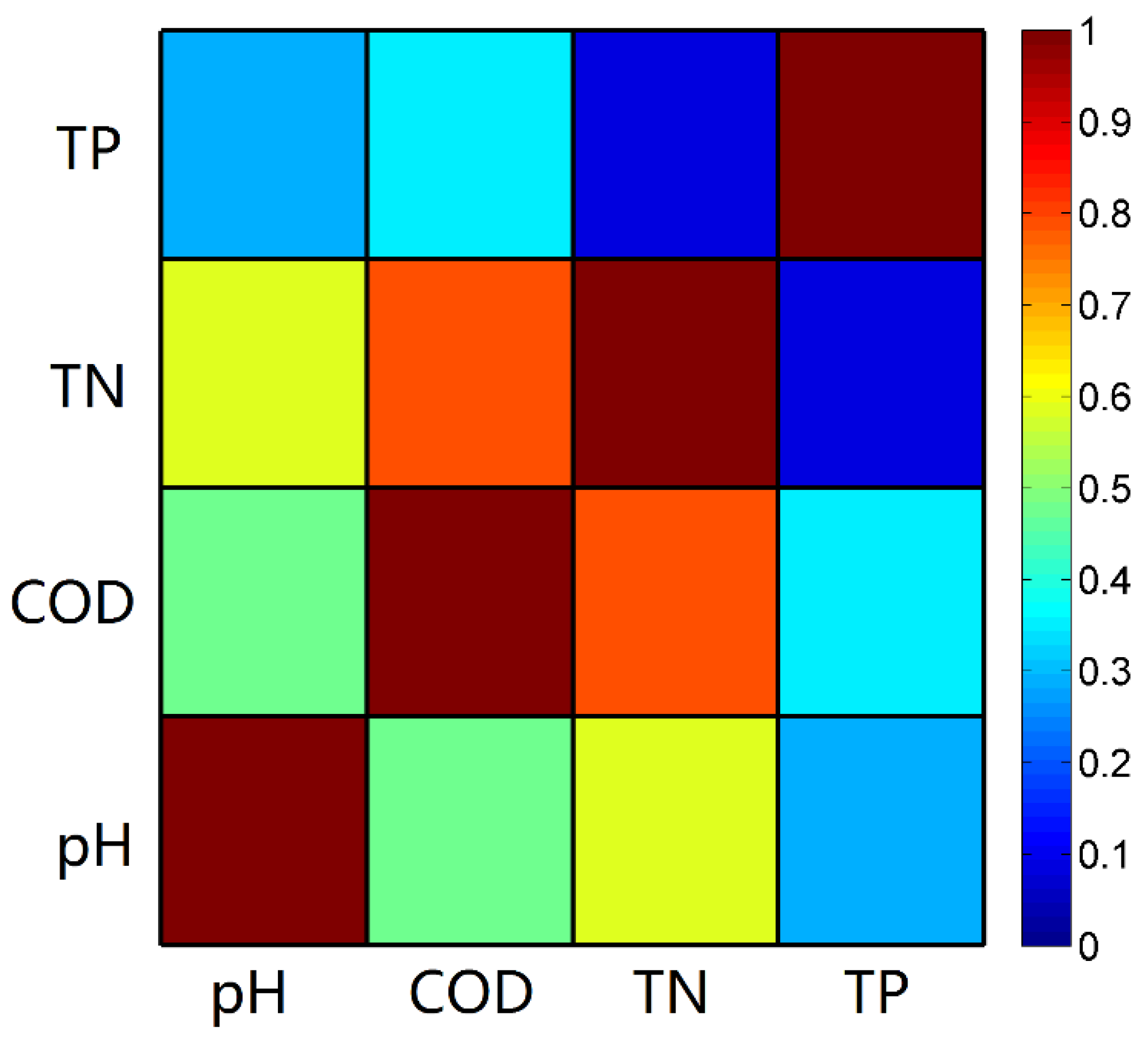 Chemosensors 09 00168 g001