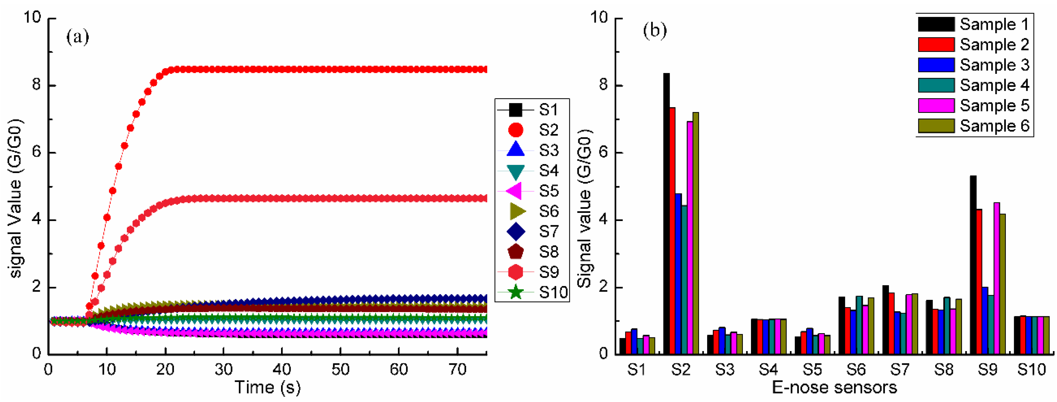 Chemosensors 09 00168 g002