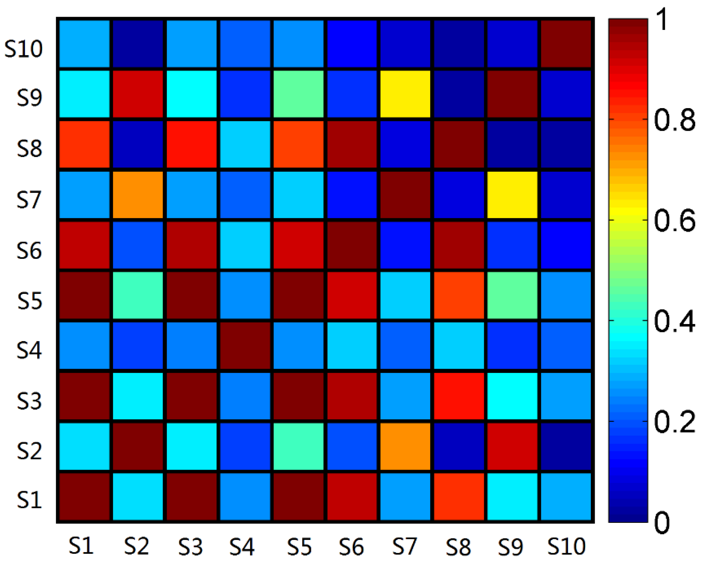 Chemosensors 09 00168 g003