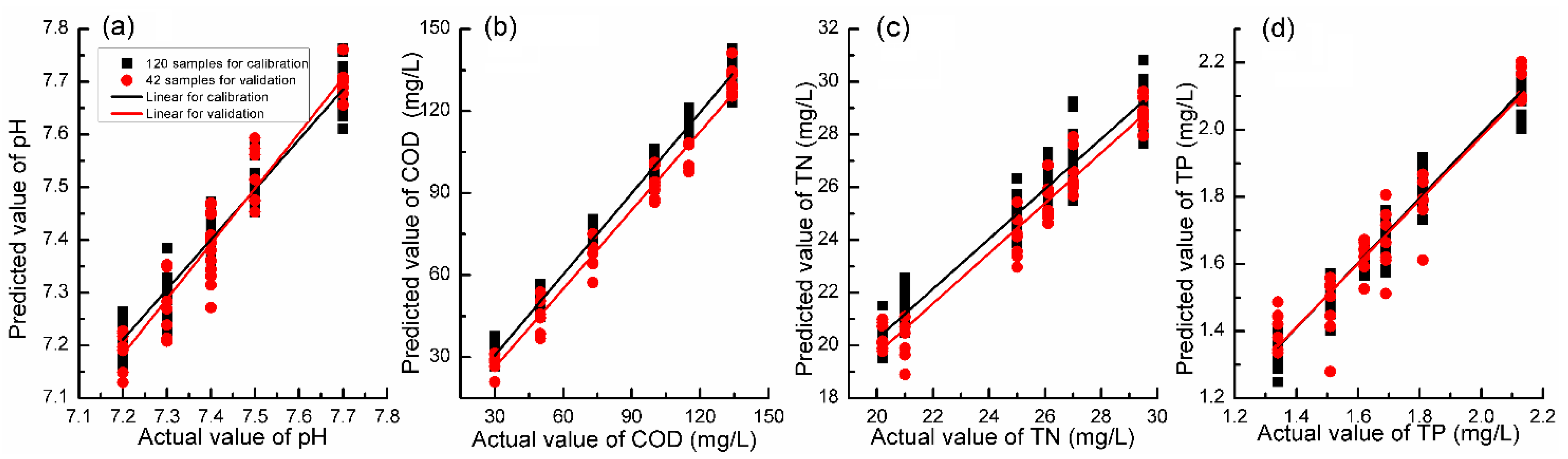 Chemosensors 09 00168 g006