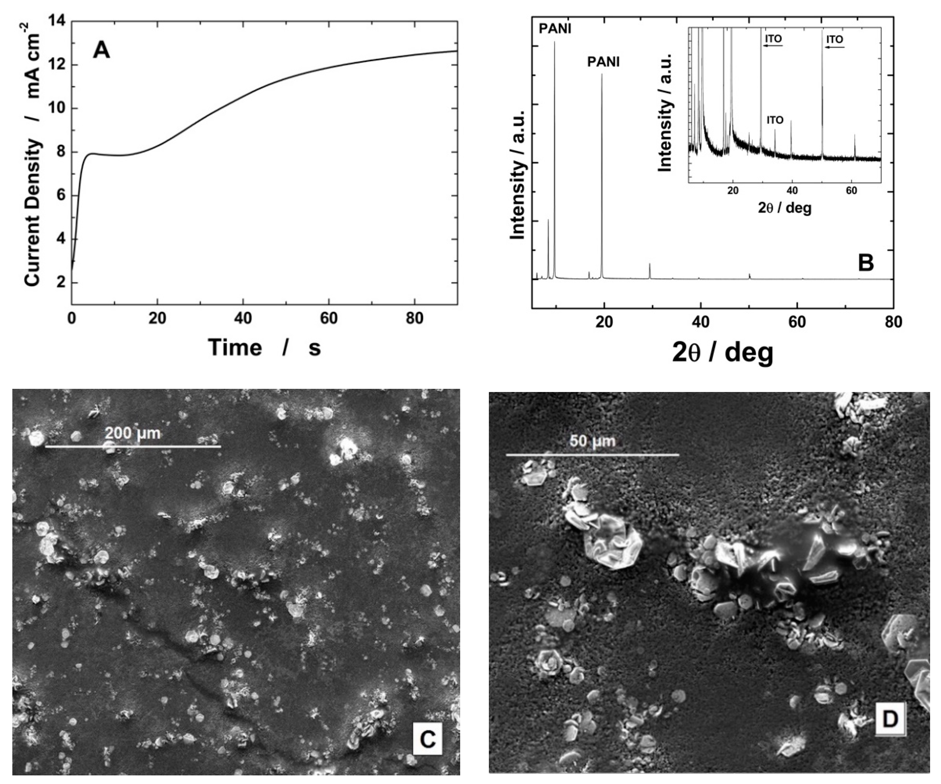 Chemosensors 09 00169 g001 Chemosensors 09 00169 g001