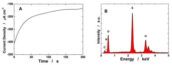Chemosensors 09 00169 g002a Chemosensors 09 00169 g002a