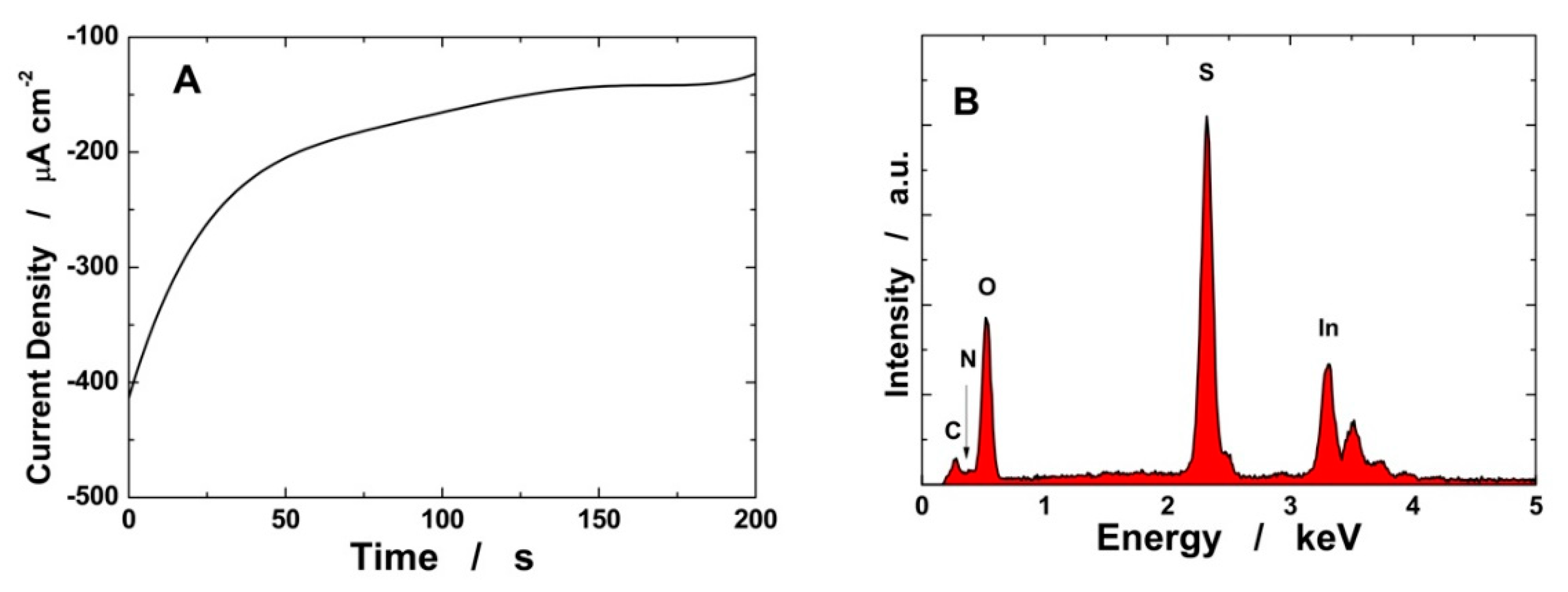Chemosensors 09 00169 g002a Chemosensors 09 00169 g002a