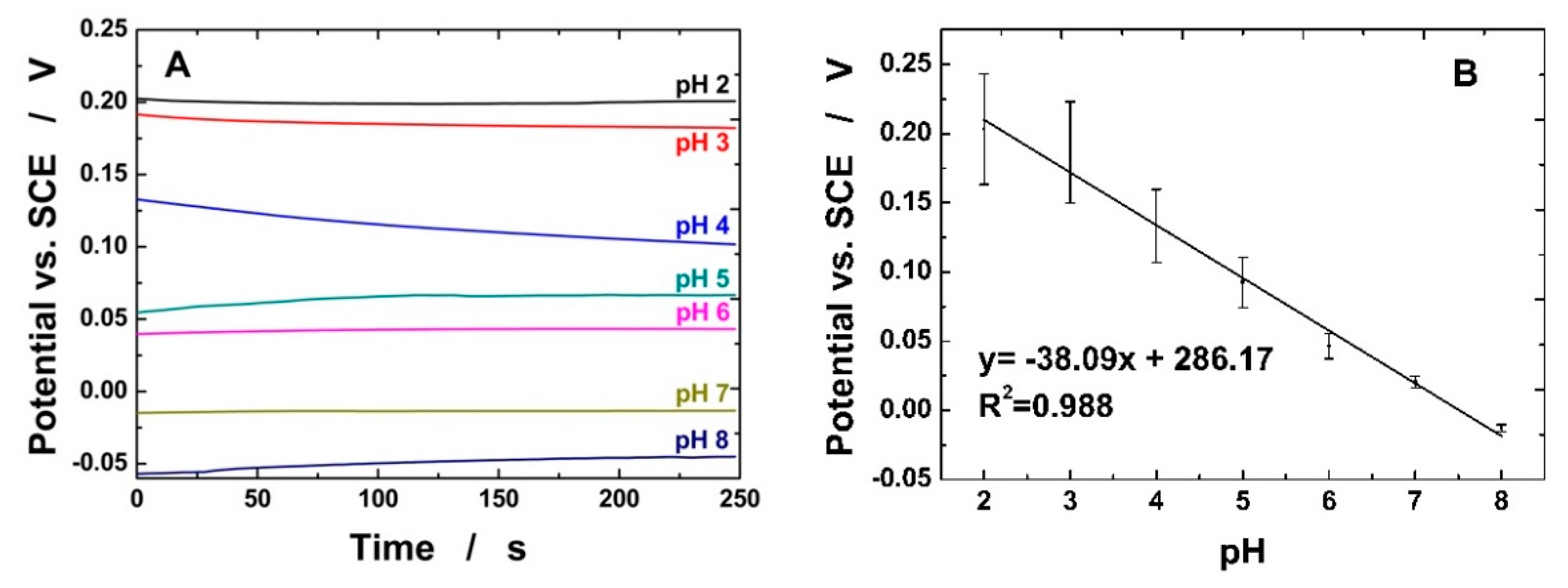 Chemosensors 09 00169 g004 Chemosensors 09 00169 g004