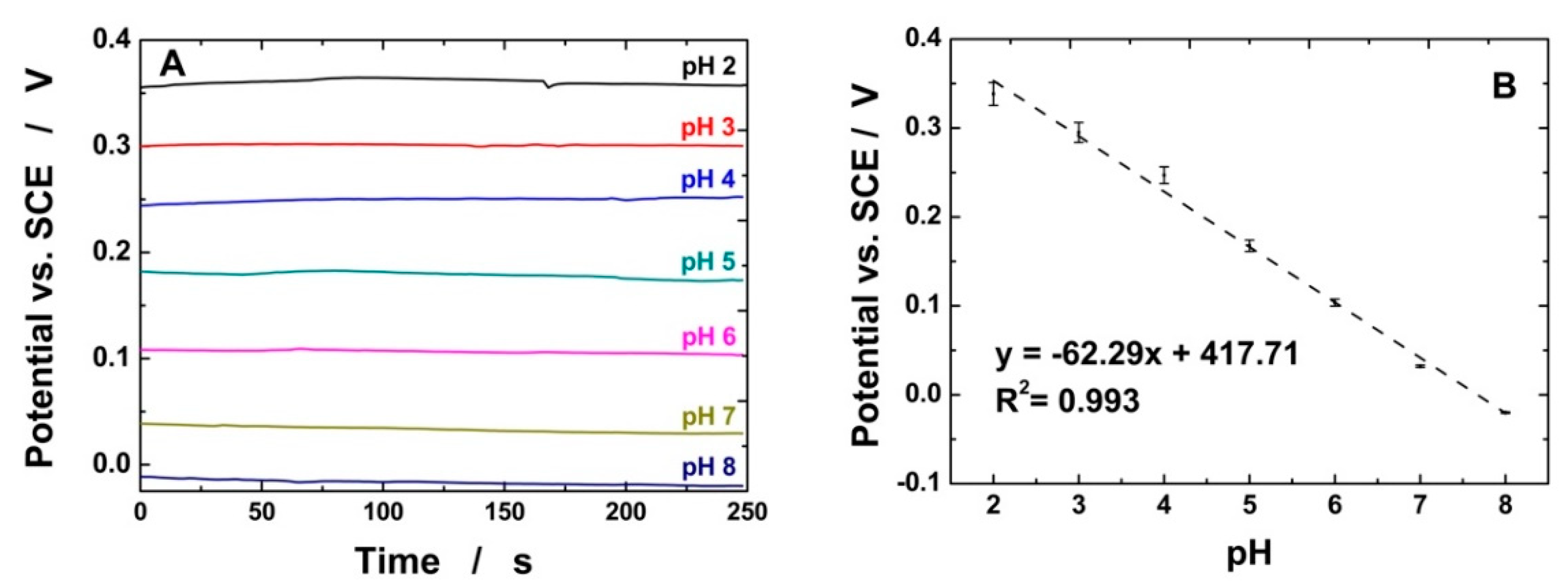 Chemosensors 09 00169 g005 Chemosensors 09 00169 g005