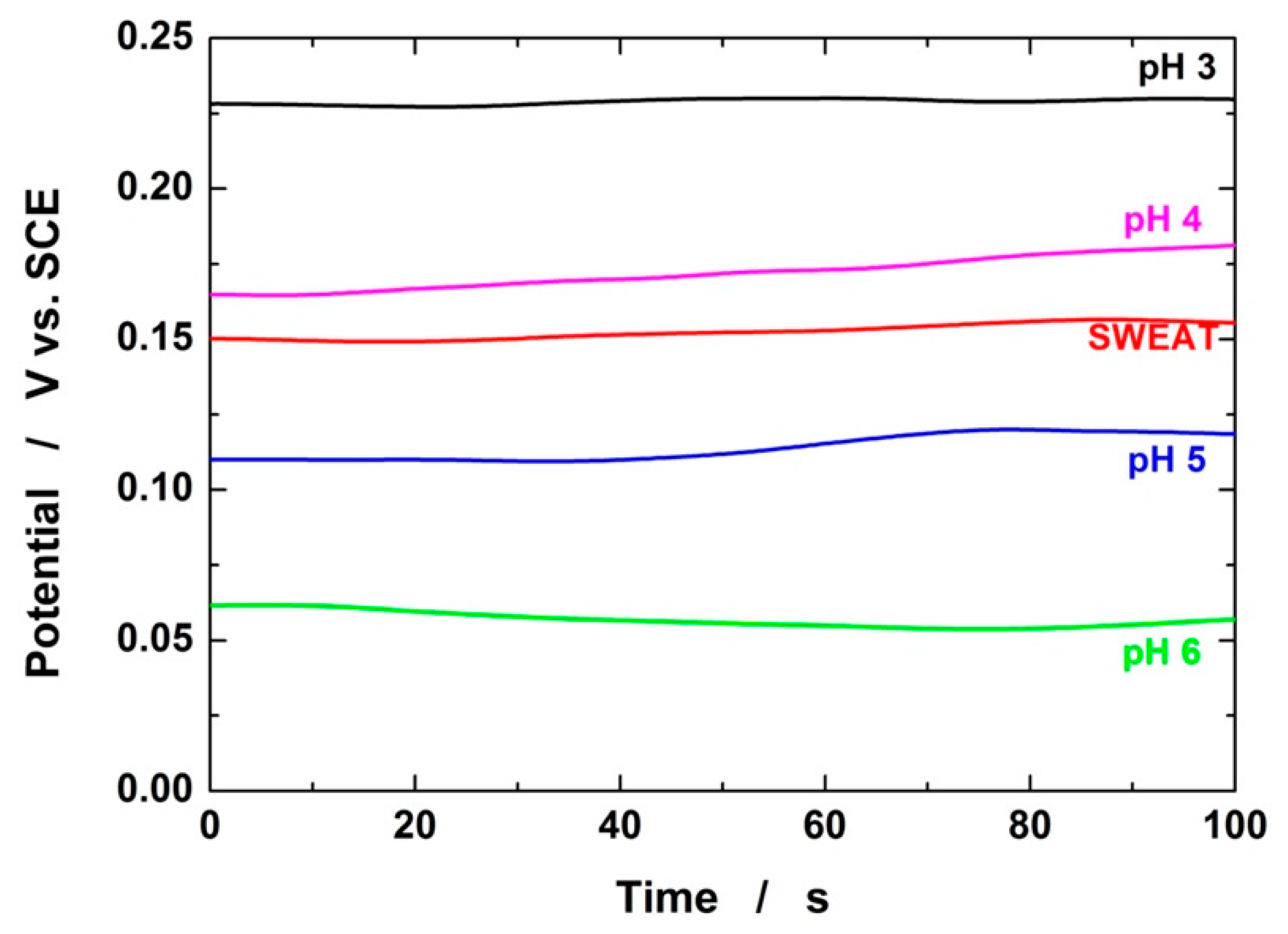 Chemosensors 09 00169 g007 Chemosensors 09 00169 g007