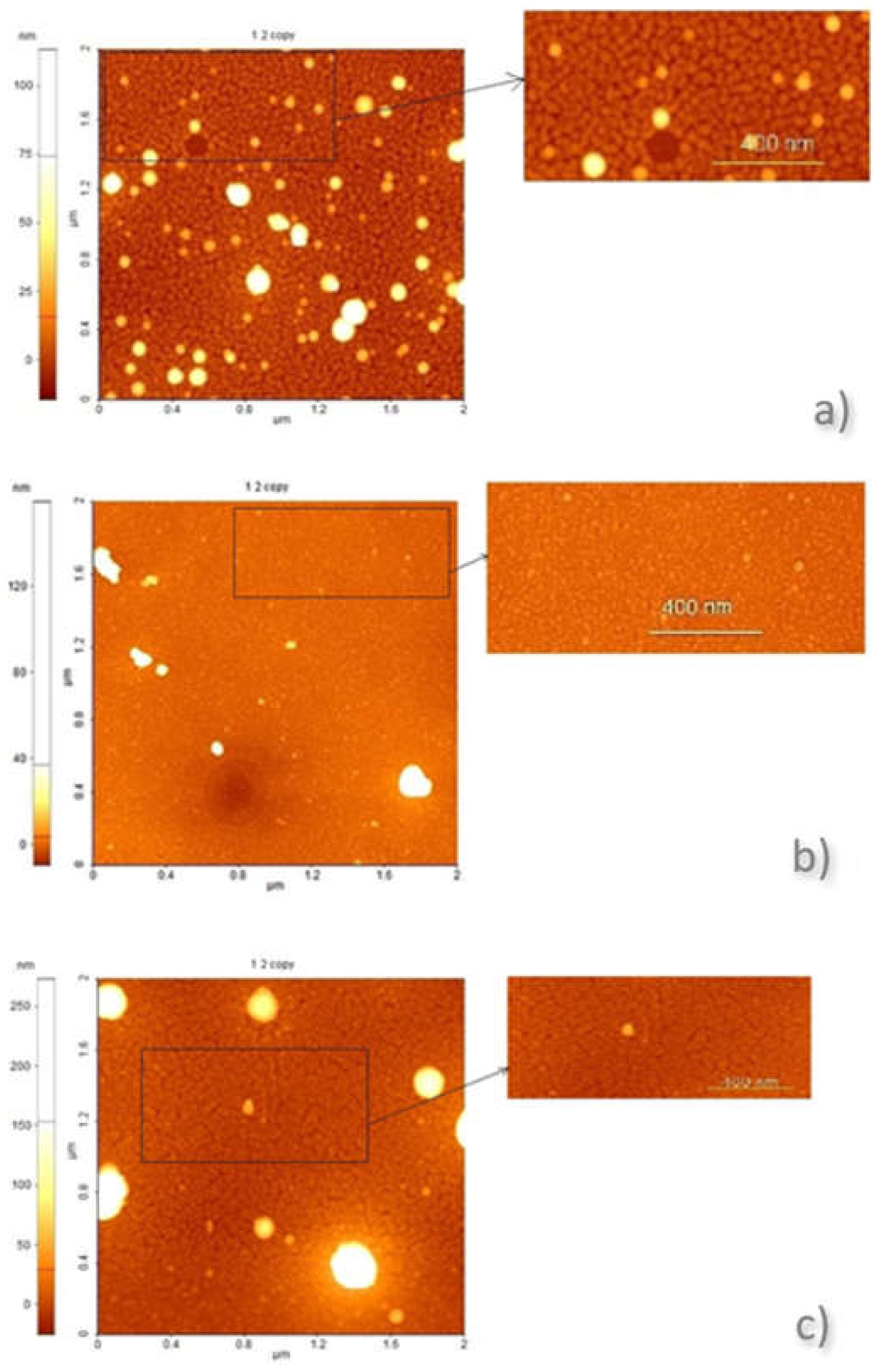 Chemosensors 09 00173 g003