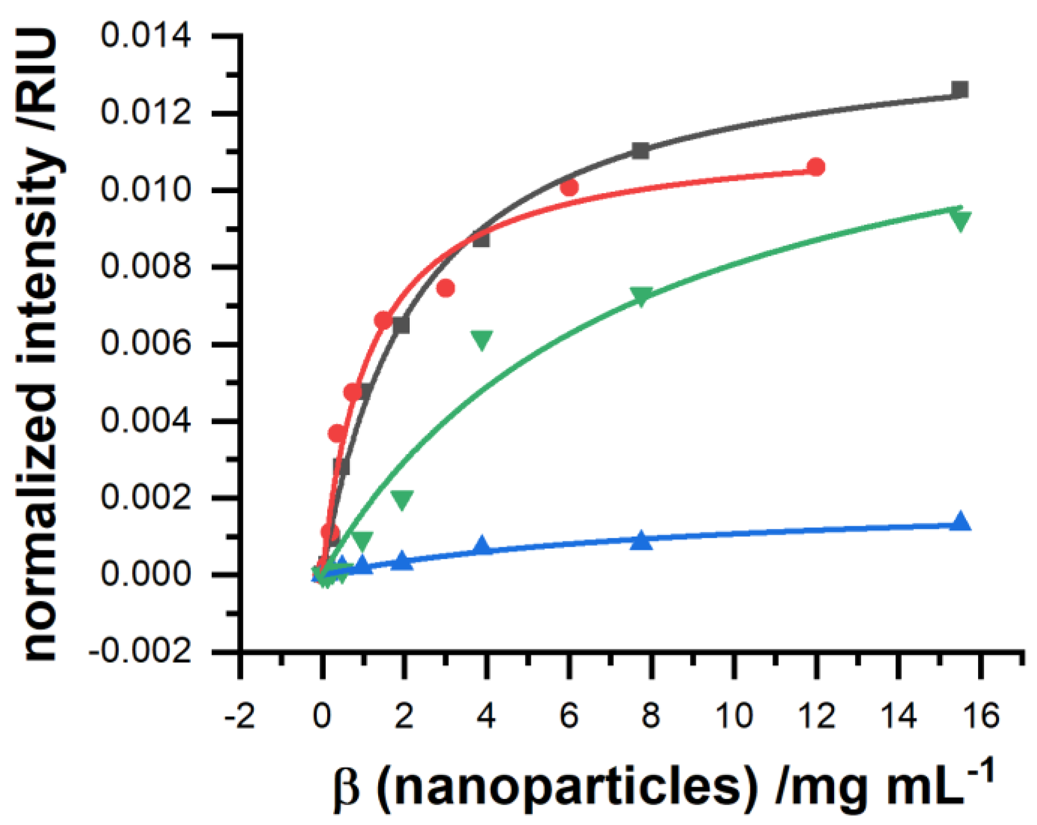 Chemosensors 09 00175 g001