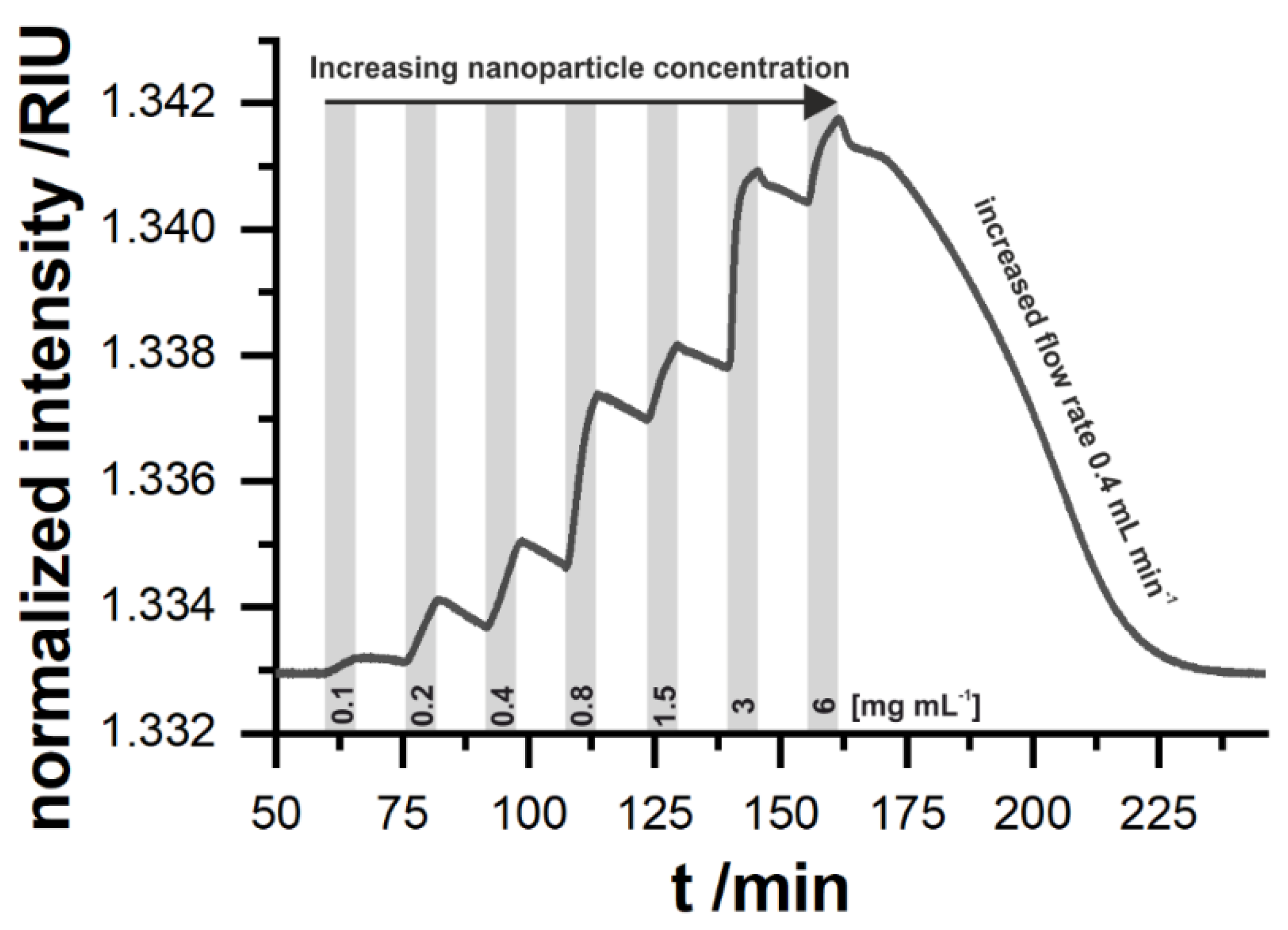 Chemosensors 09 00175 g002