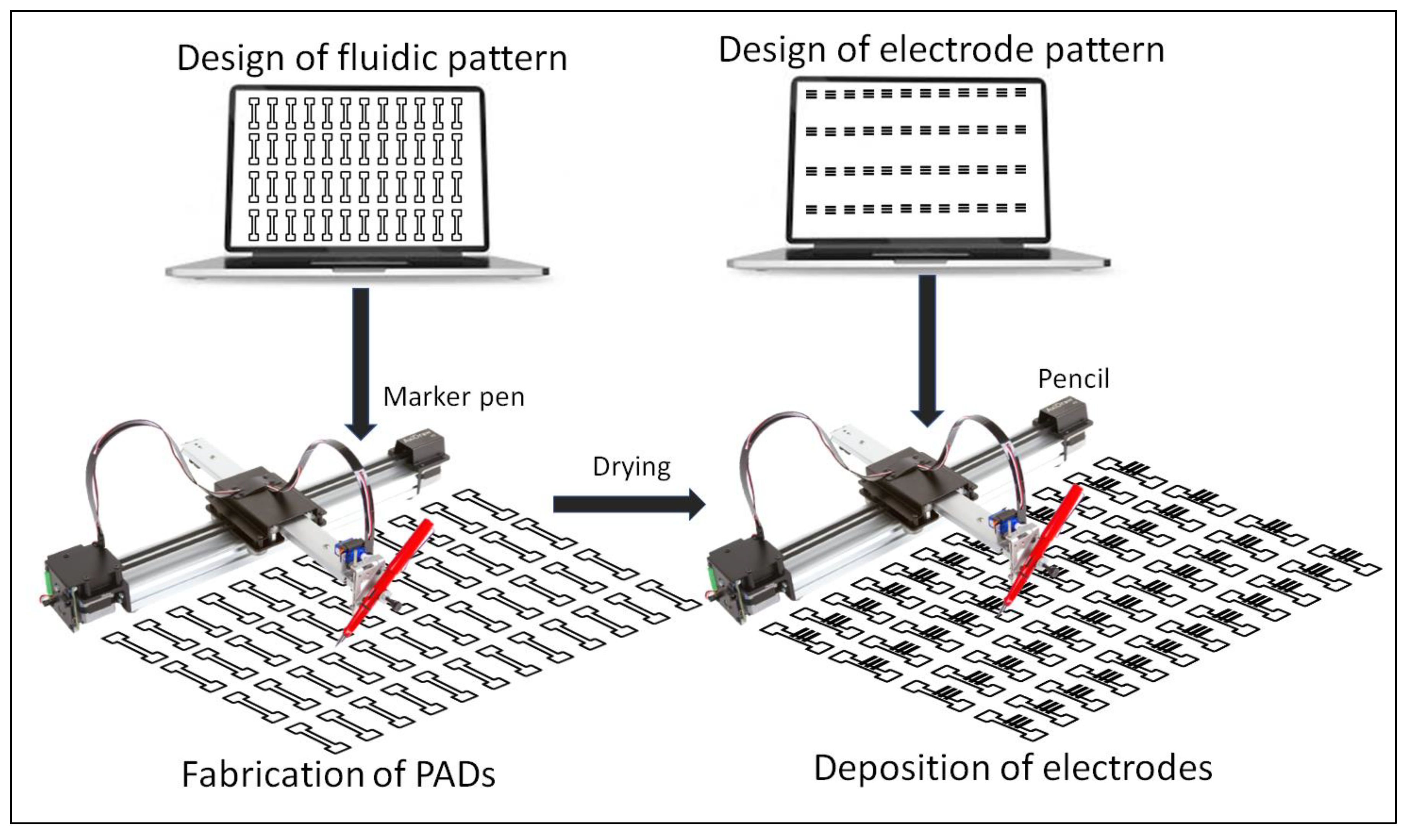 Chemosensors 09 00178 g001