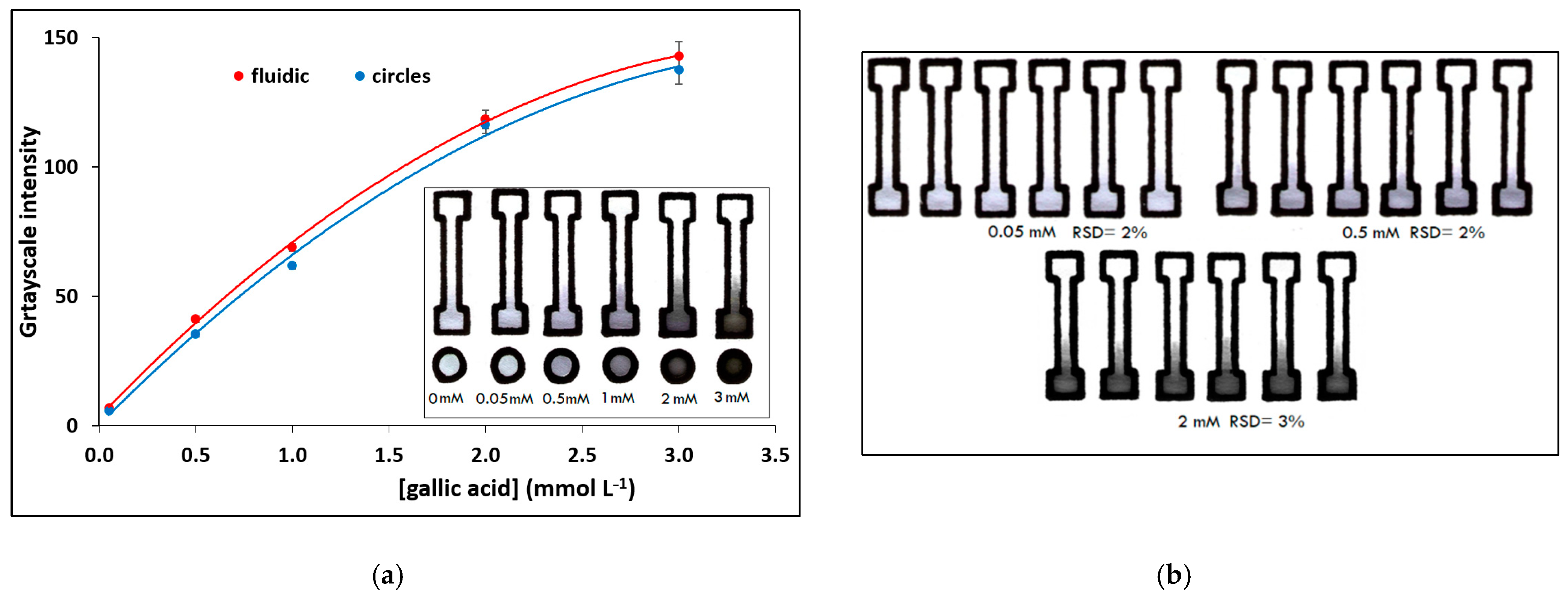 Chemosensors 09 00178 g003
