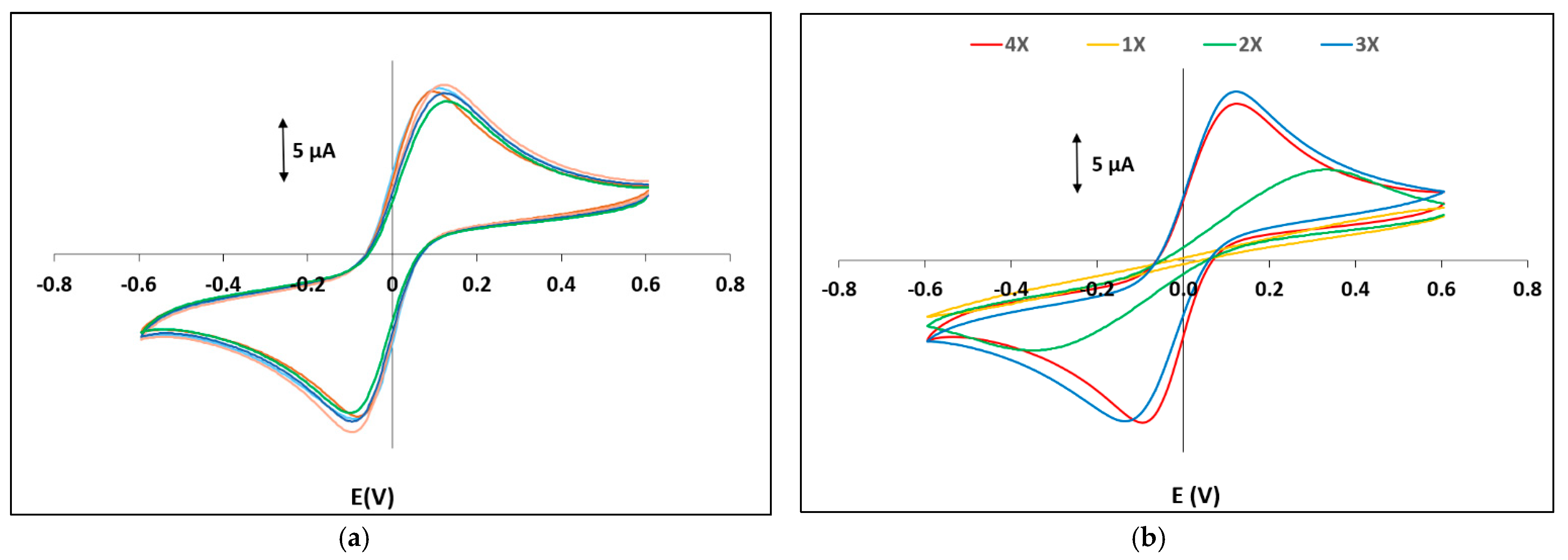 Chemosensors 09 00178 g004