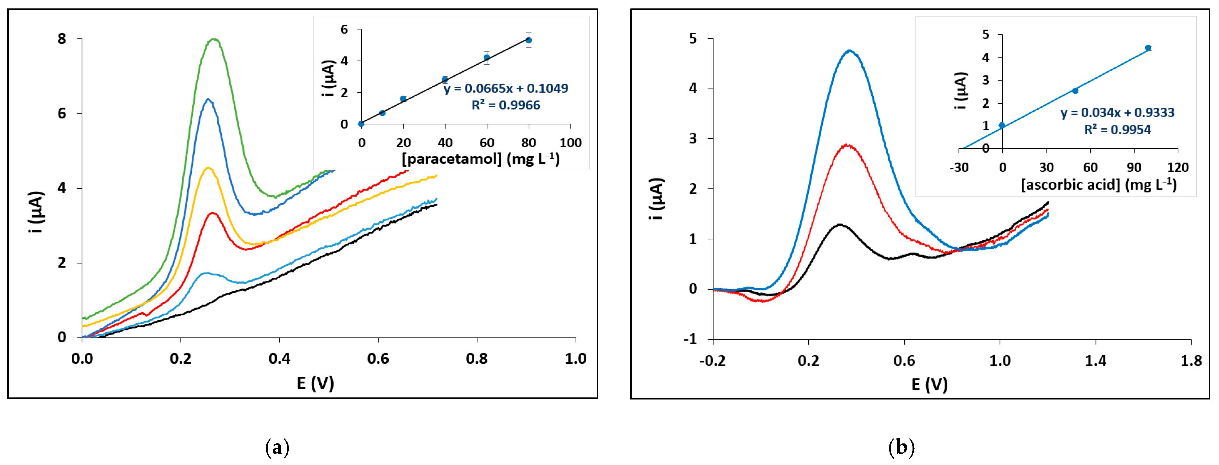 Chemosensors 09 00178 g005