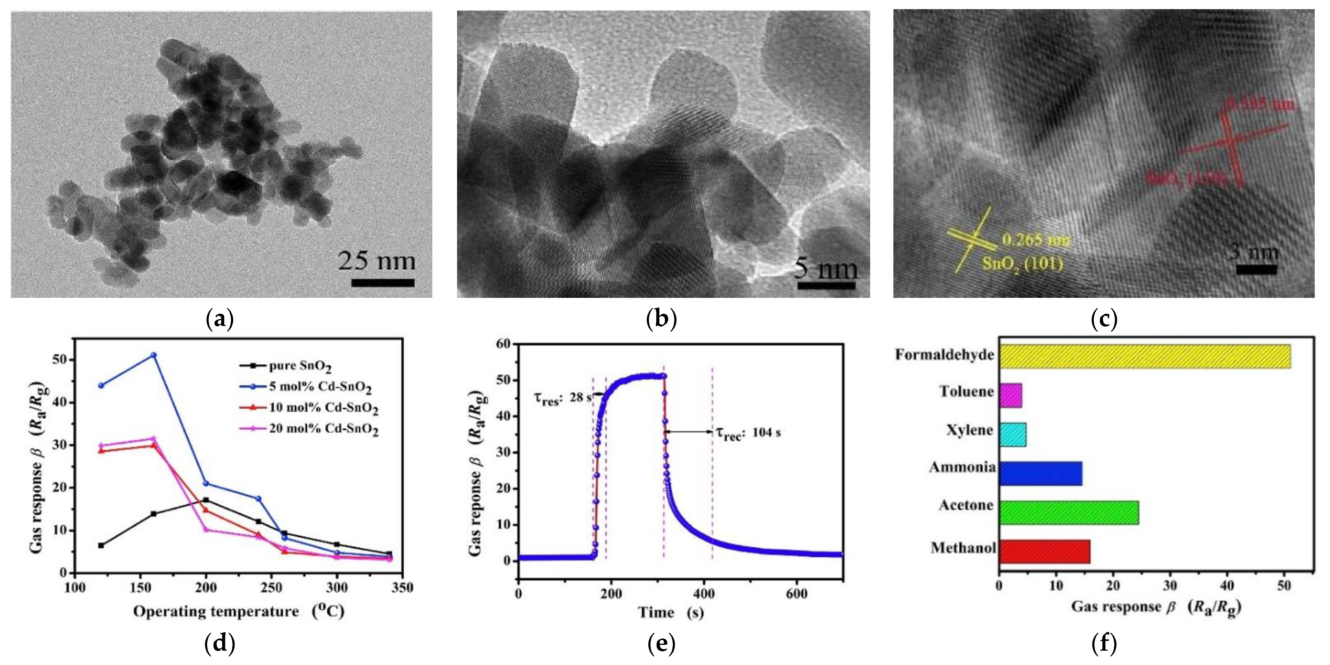 Chemosensors 09 00179 g002